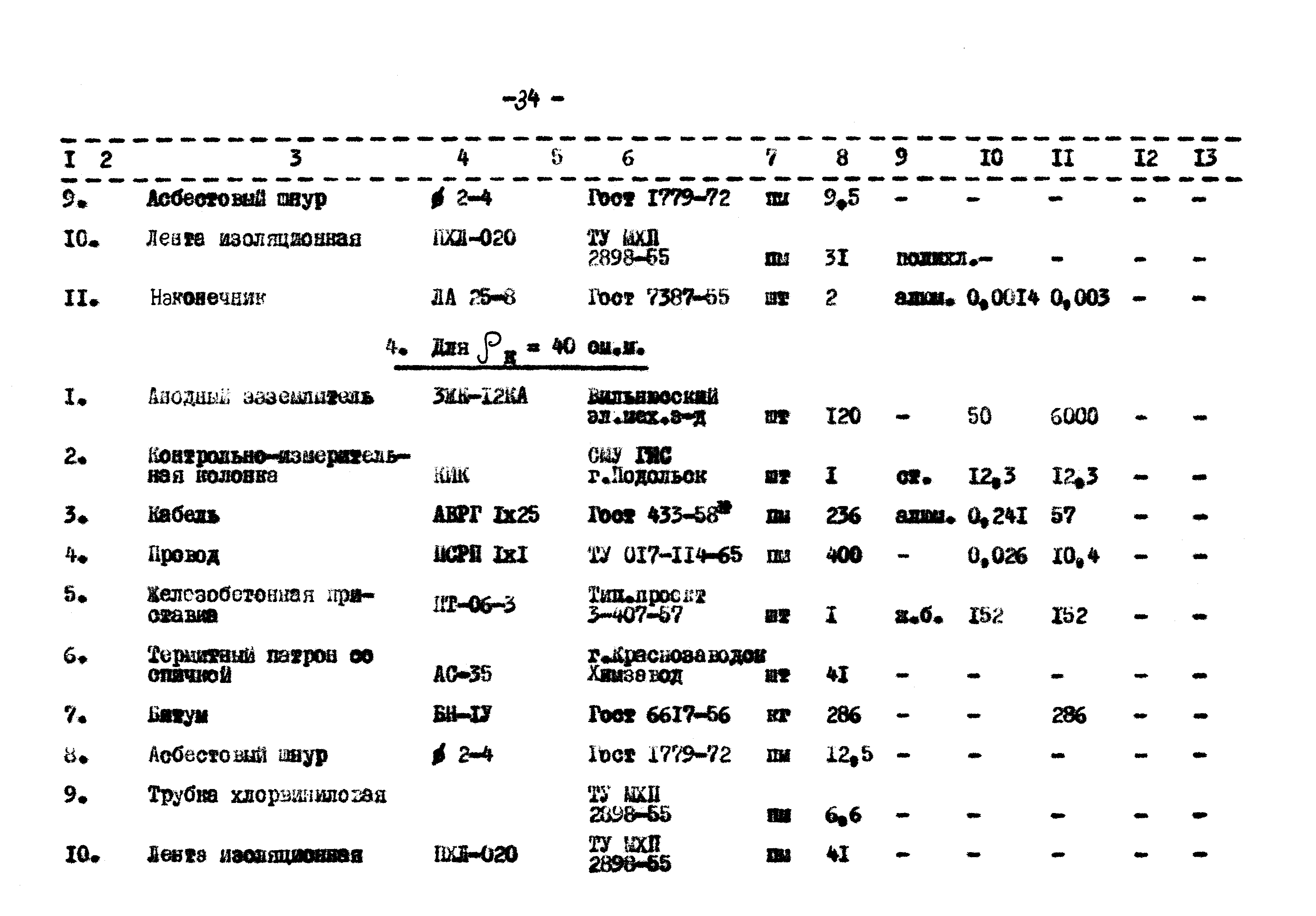 Типовой проект 402-2-25