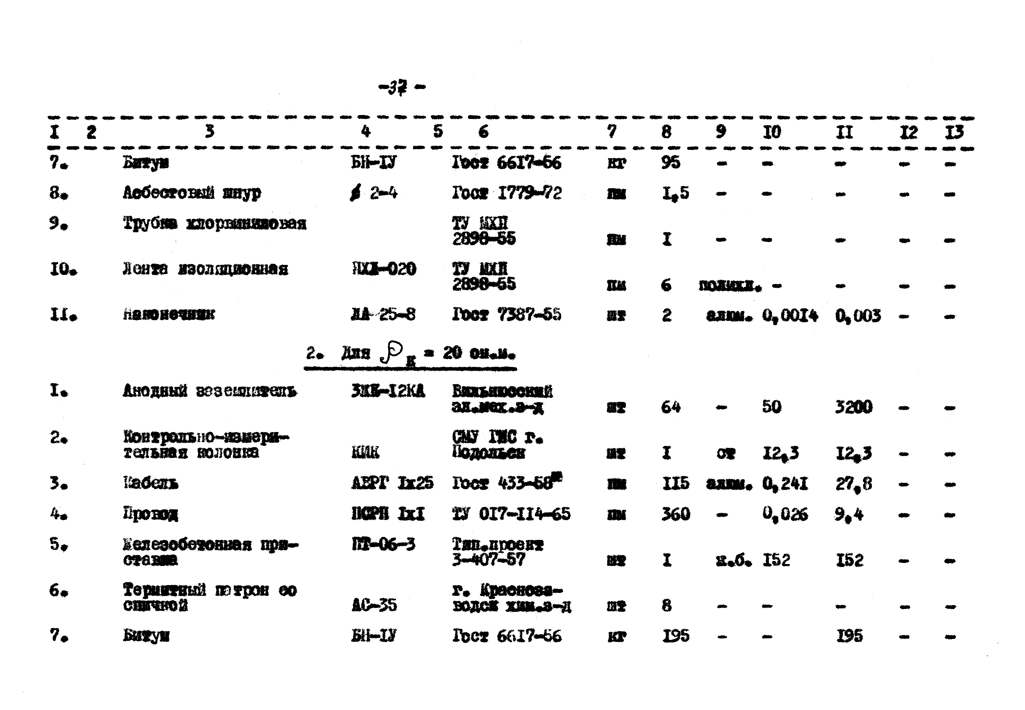 Типовой проект 402-2-25