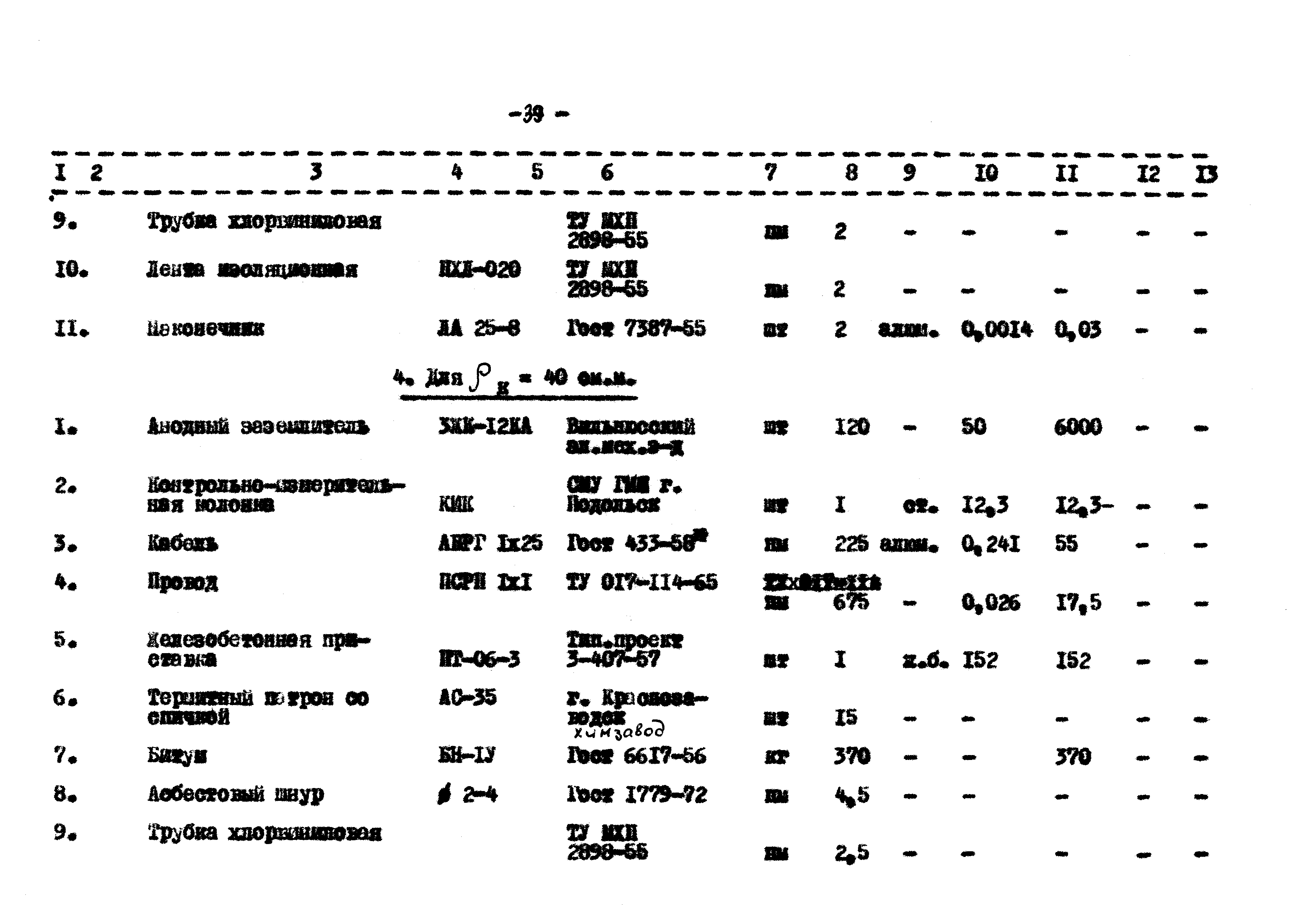 Типовой проект 402-2-25