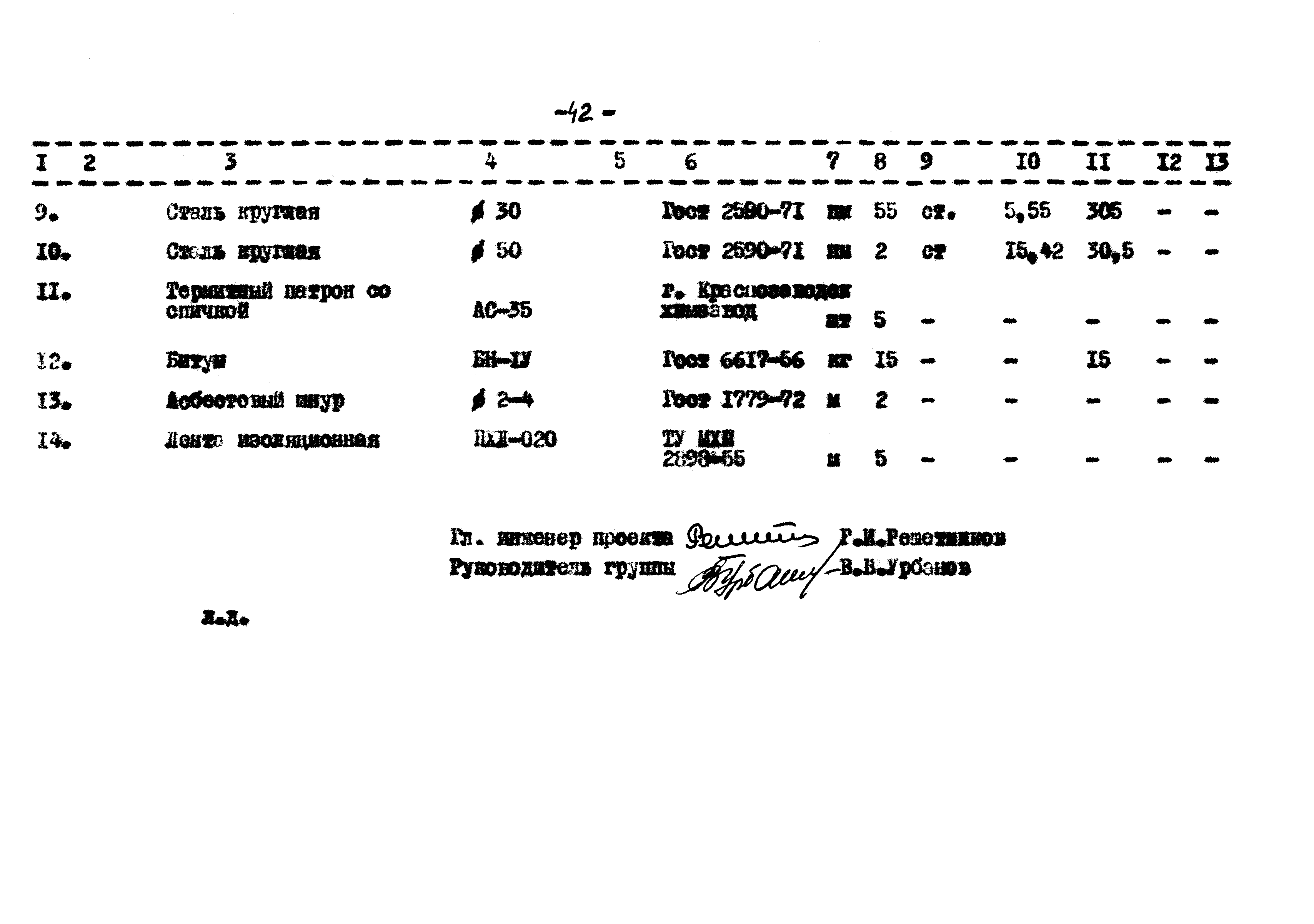 Типовой проект 402-2-25