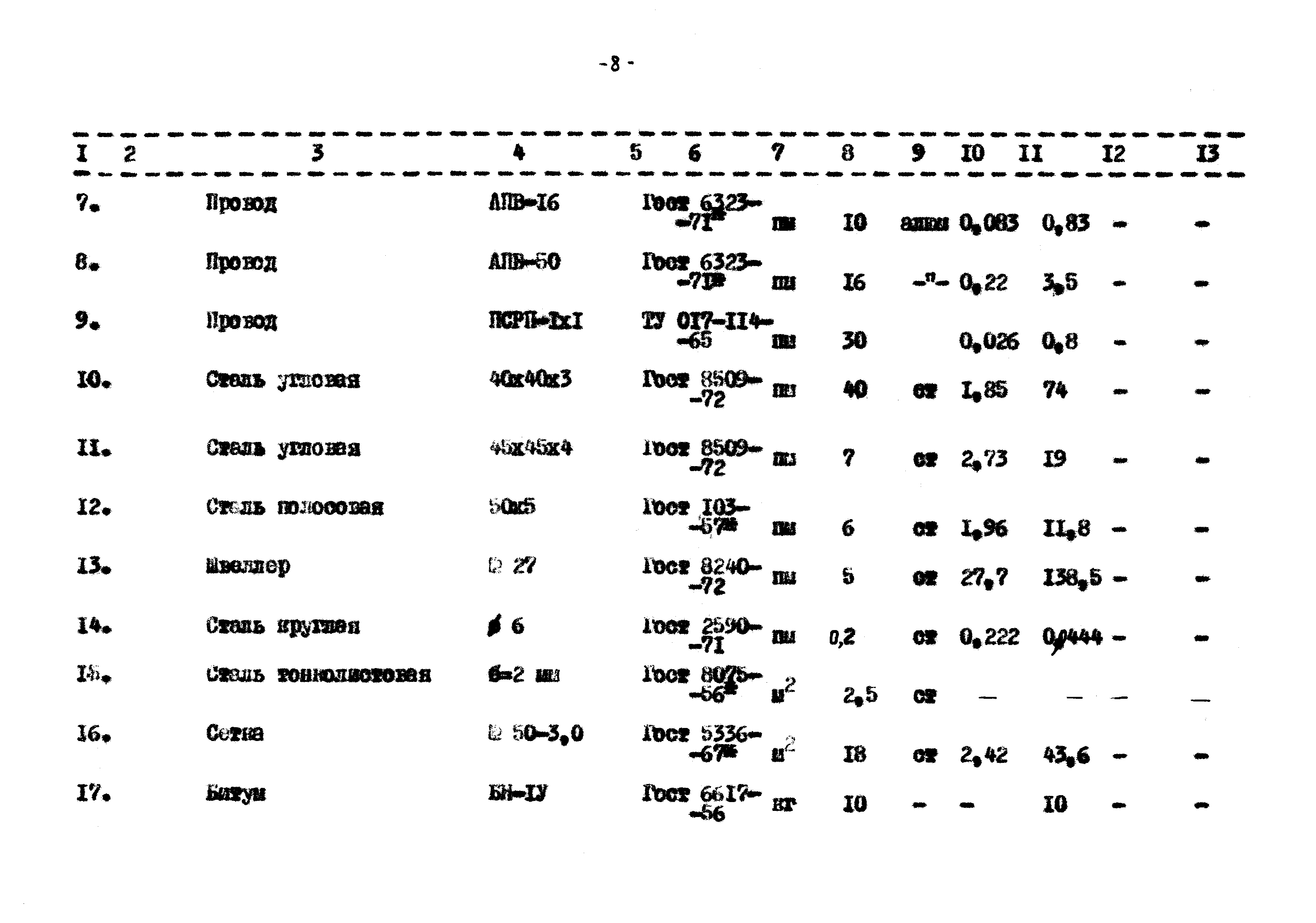 Типовой проект 402-2-25