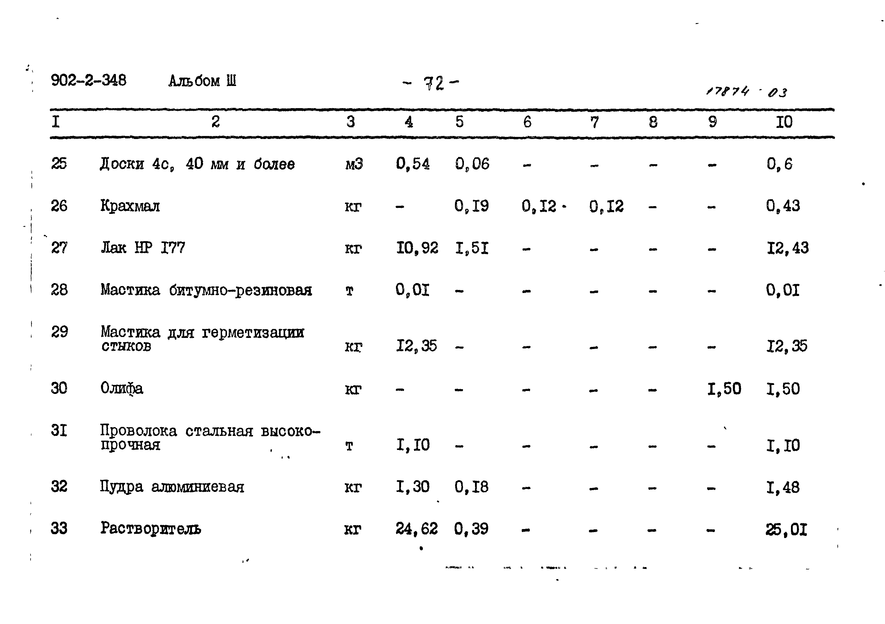 Типовой проект 902-2-348