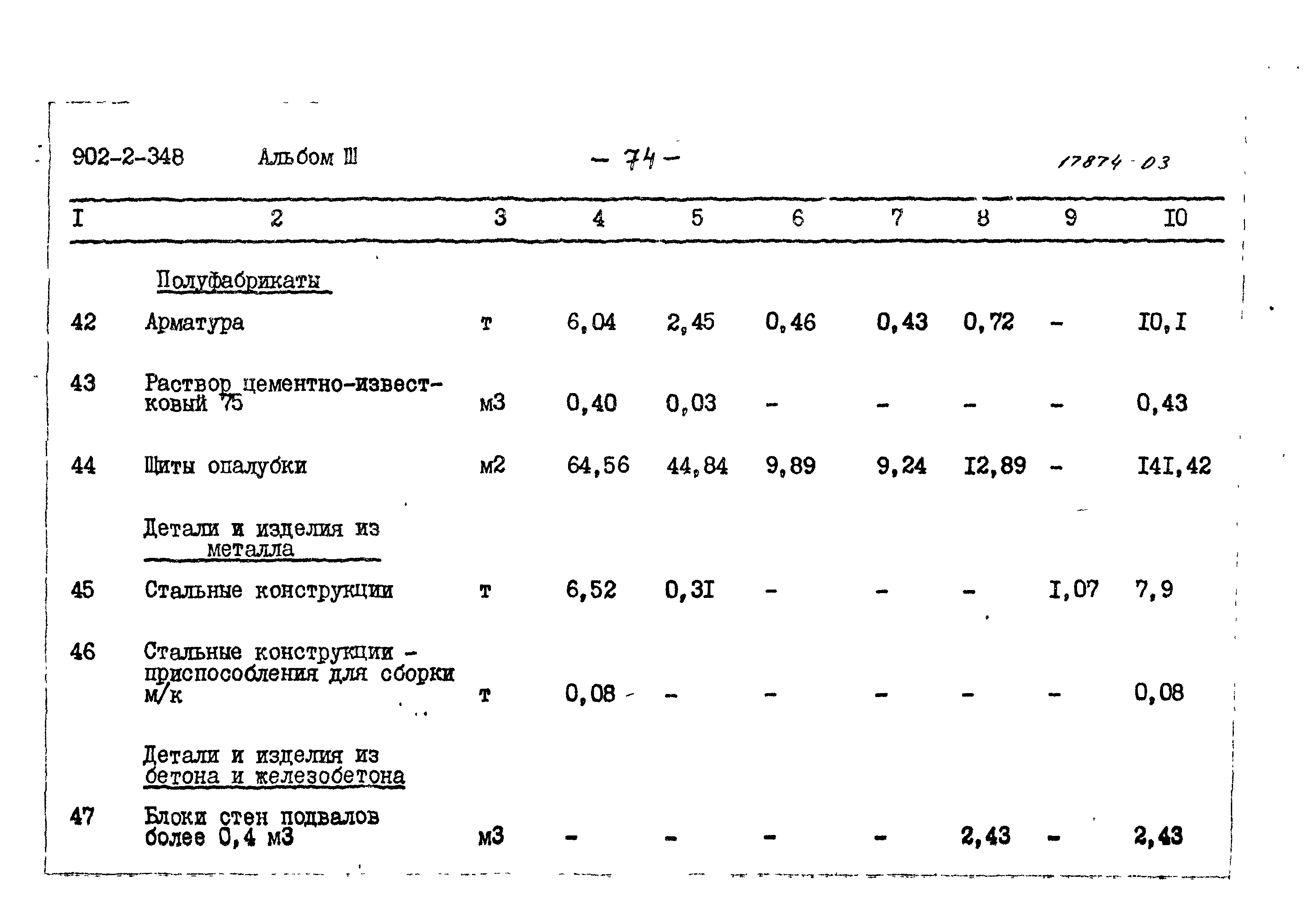 Типовой проект 902-2-348