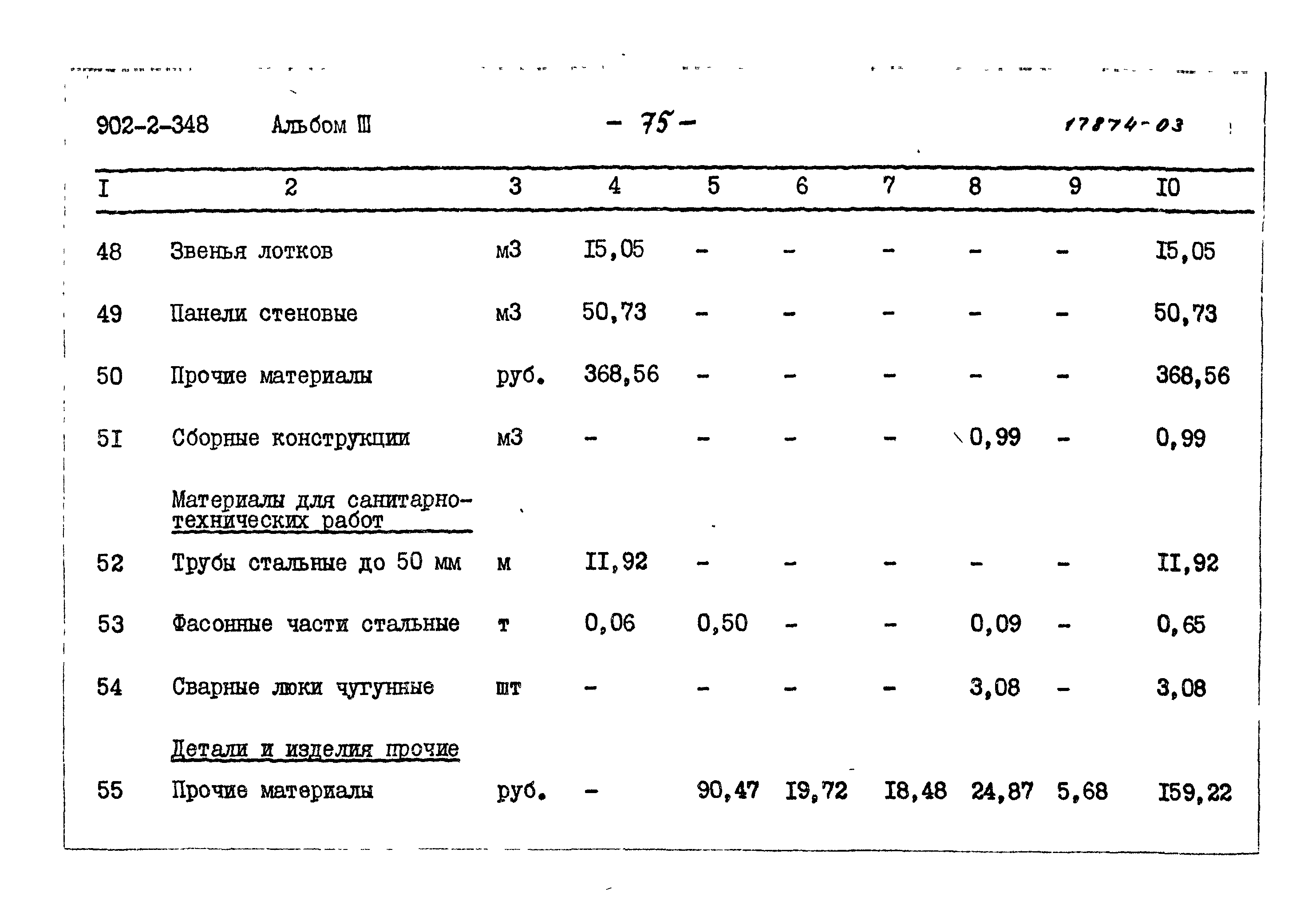 Типовой проект 902-2-348