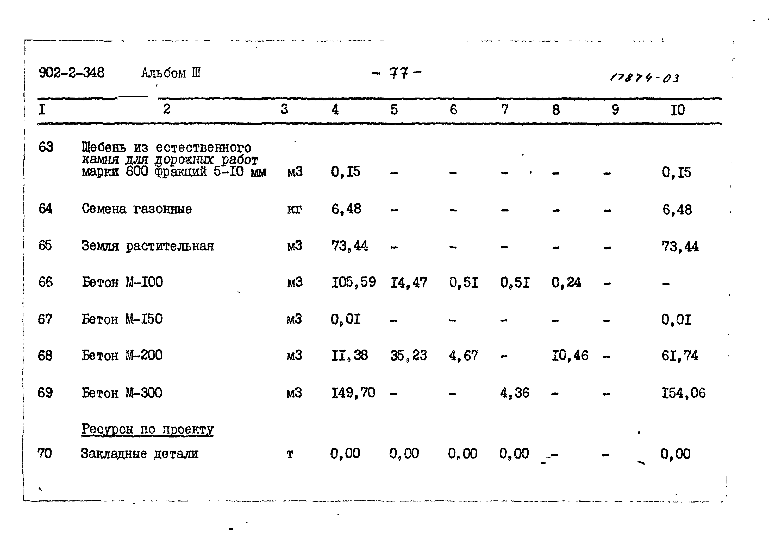 Типовой проект 902-2-348