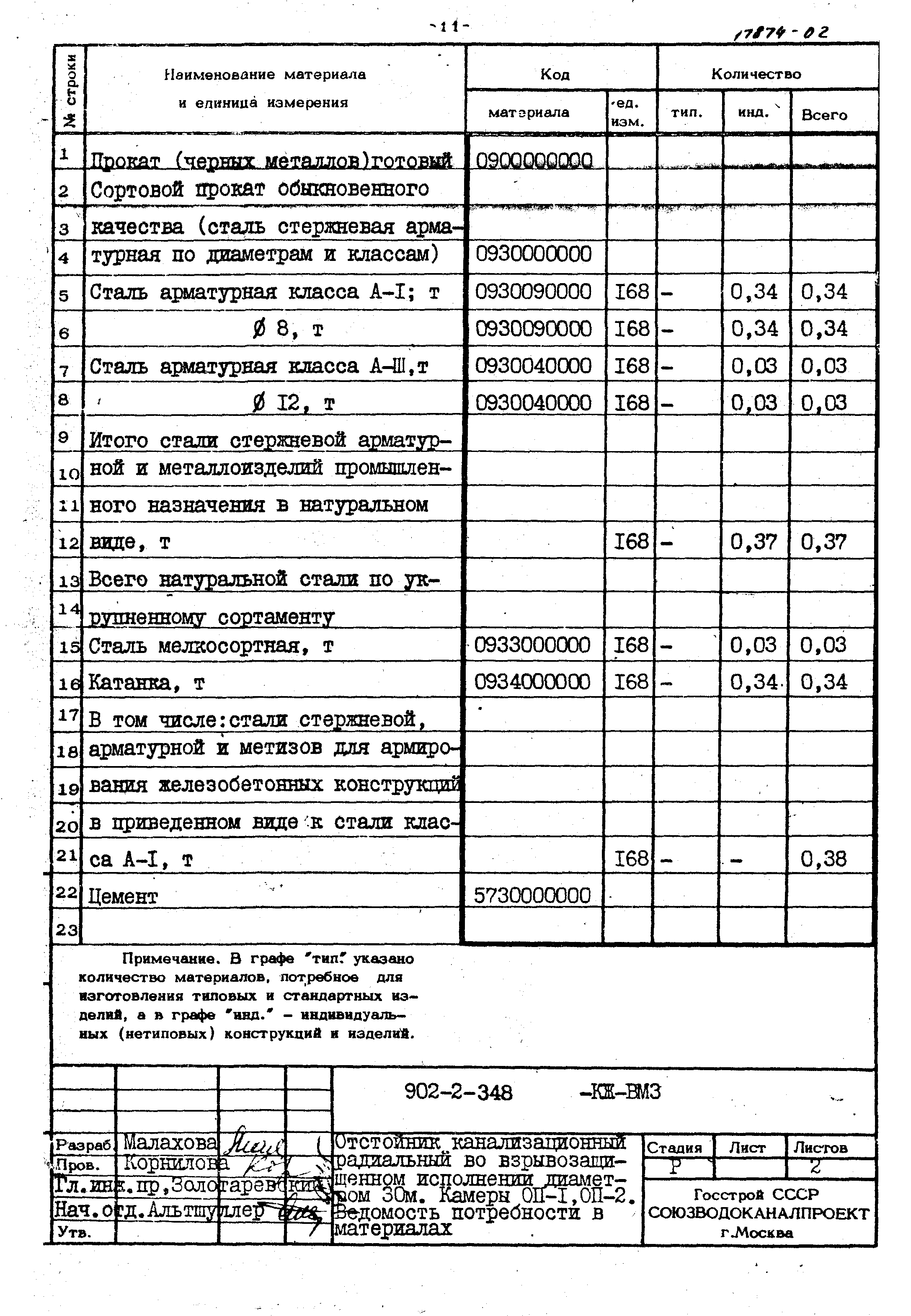 Типовой проект 902-2-348