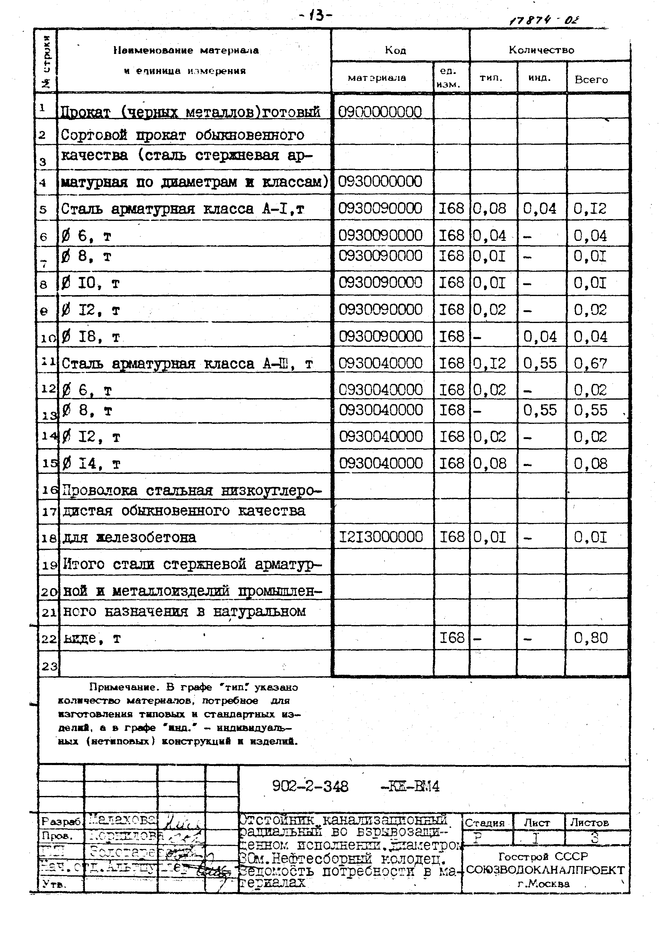 Типовой проект 902-2-348