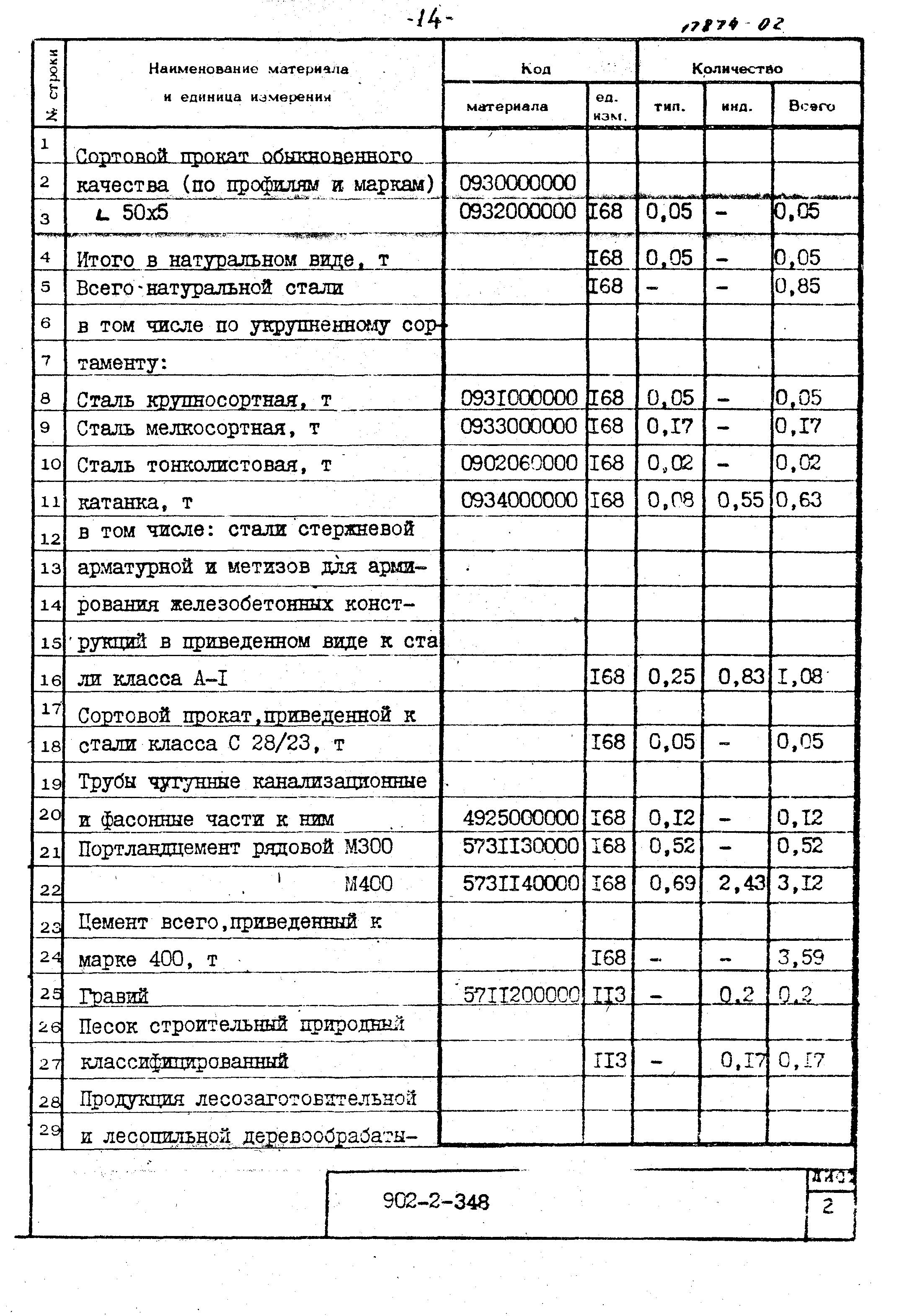 Типовой проект 902-2-348