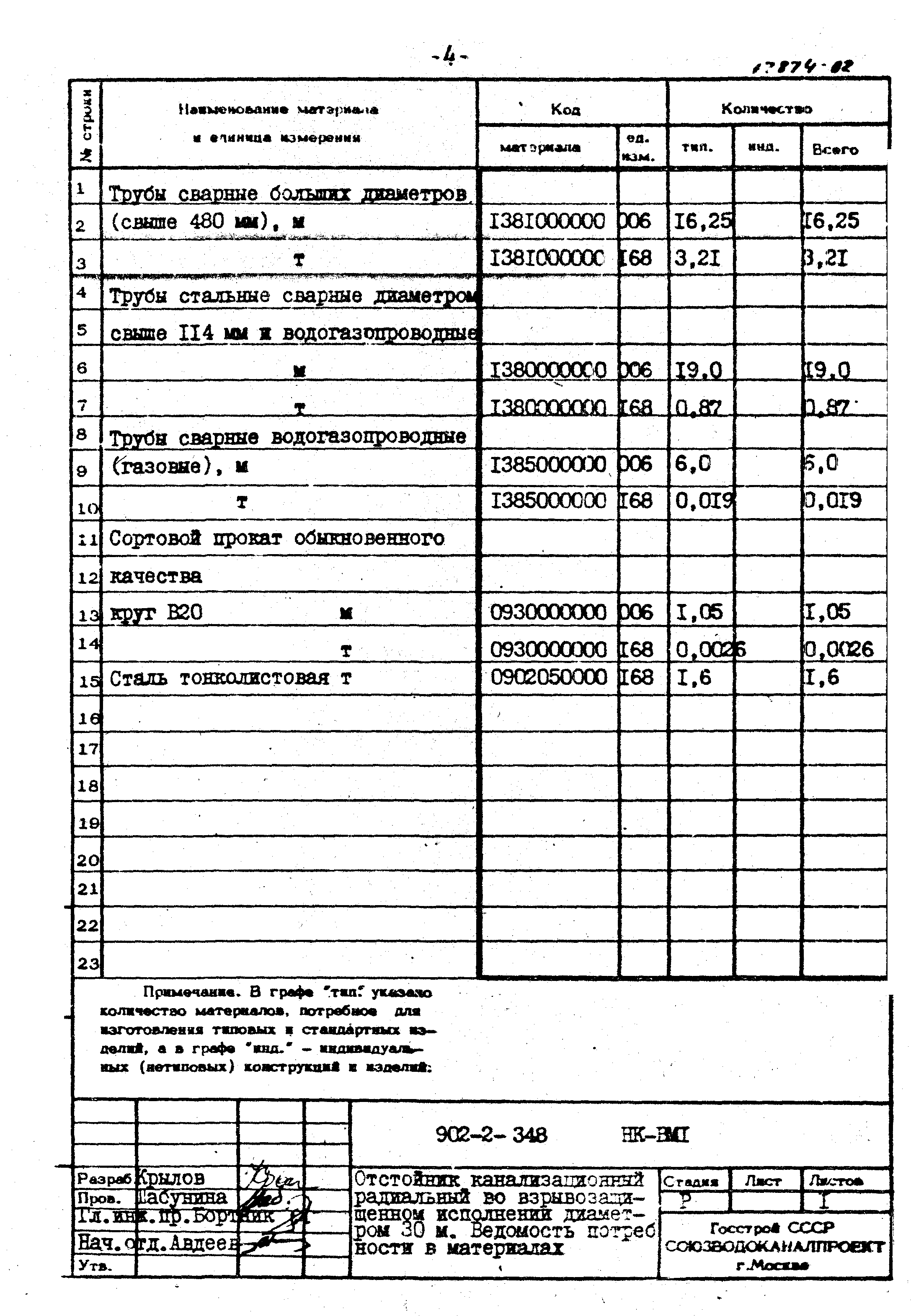 Типовой проект 902-2-348