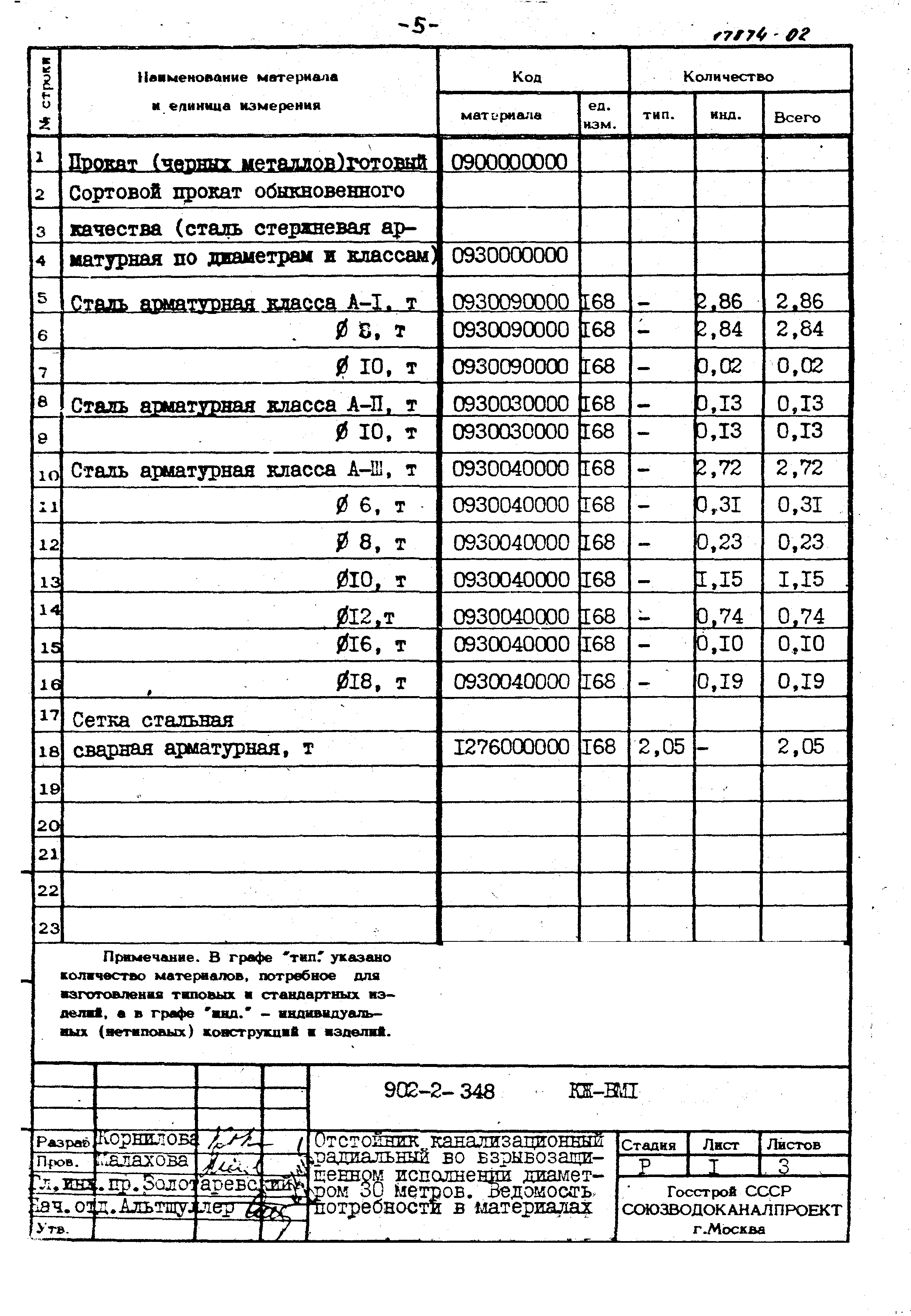 Типовой проект 902-2-348