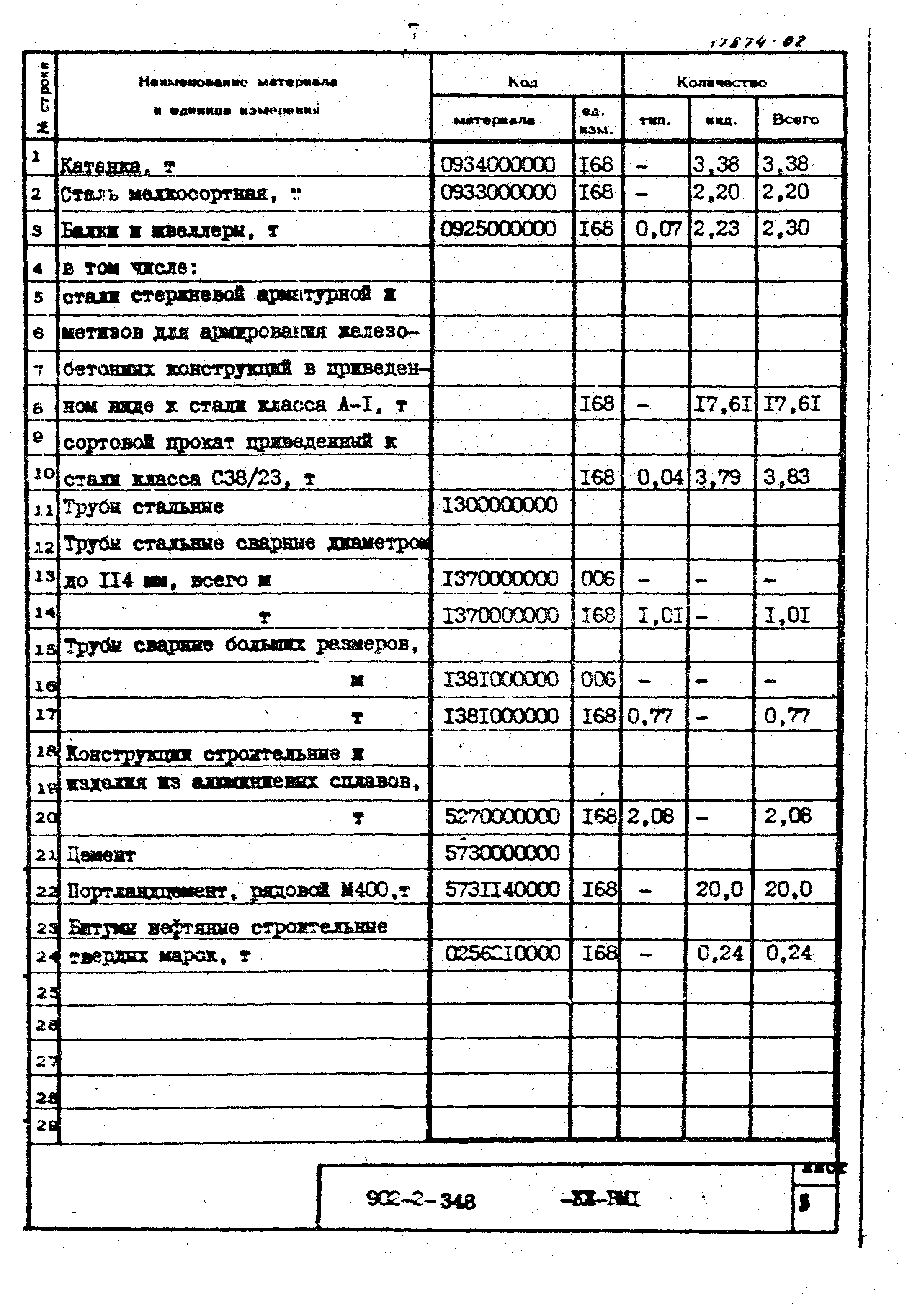 Типовой проект 902-2-348