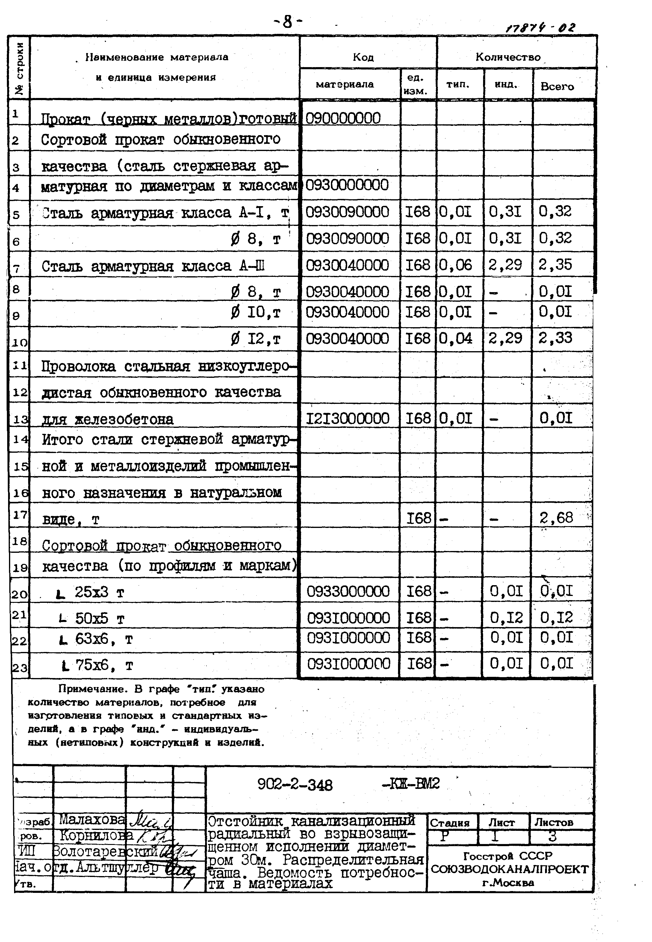 Типовой проект 902-2-348