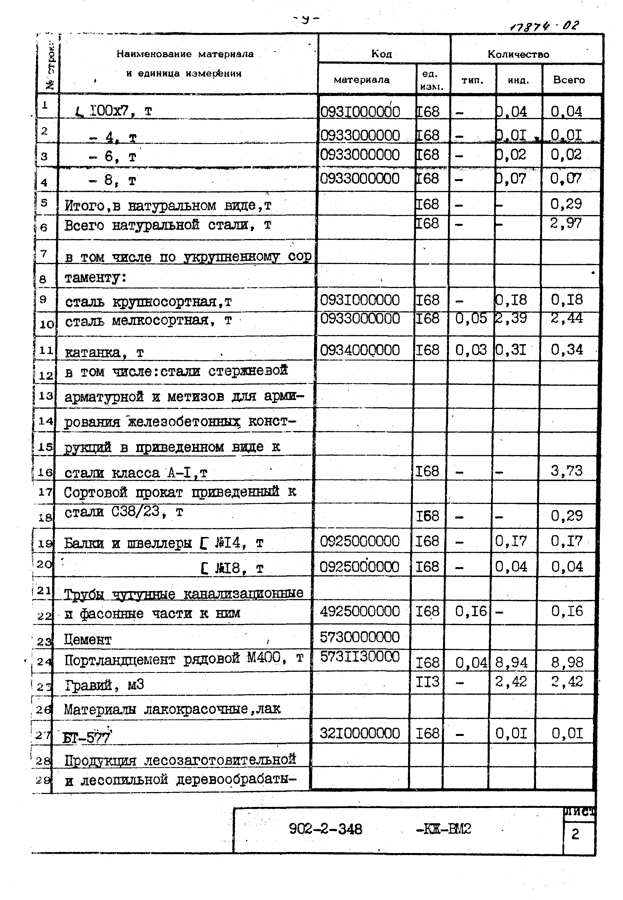 Типовой проект 902-2-348