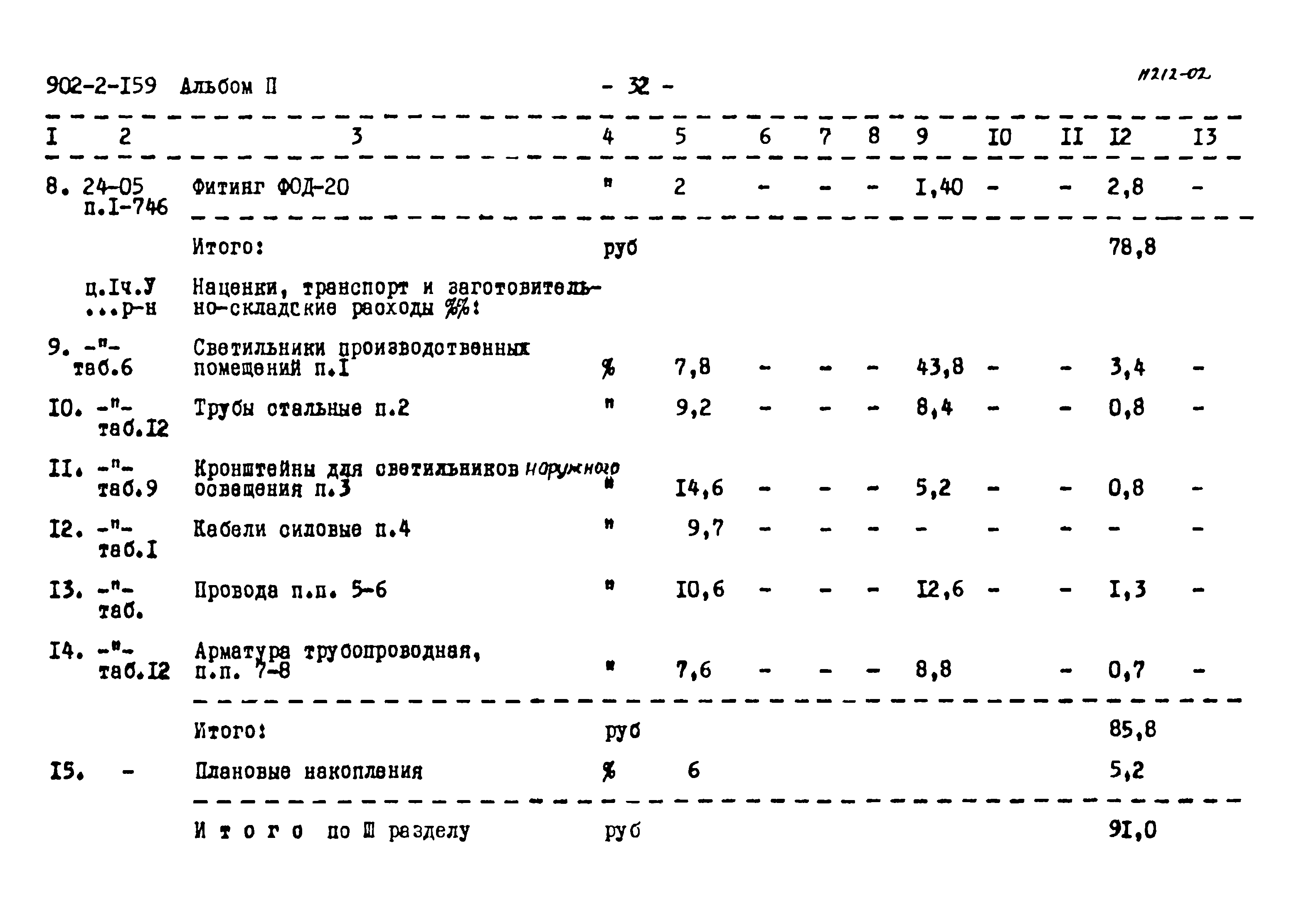 Типовой проект 902-2-159