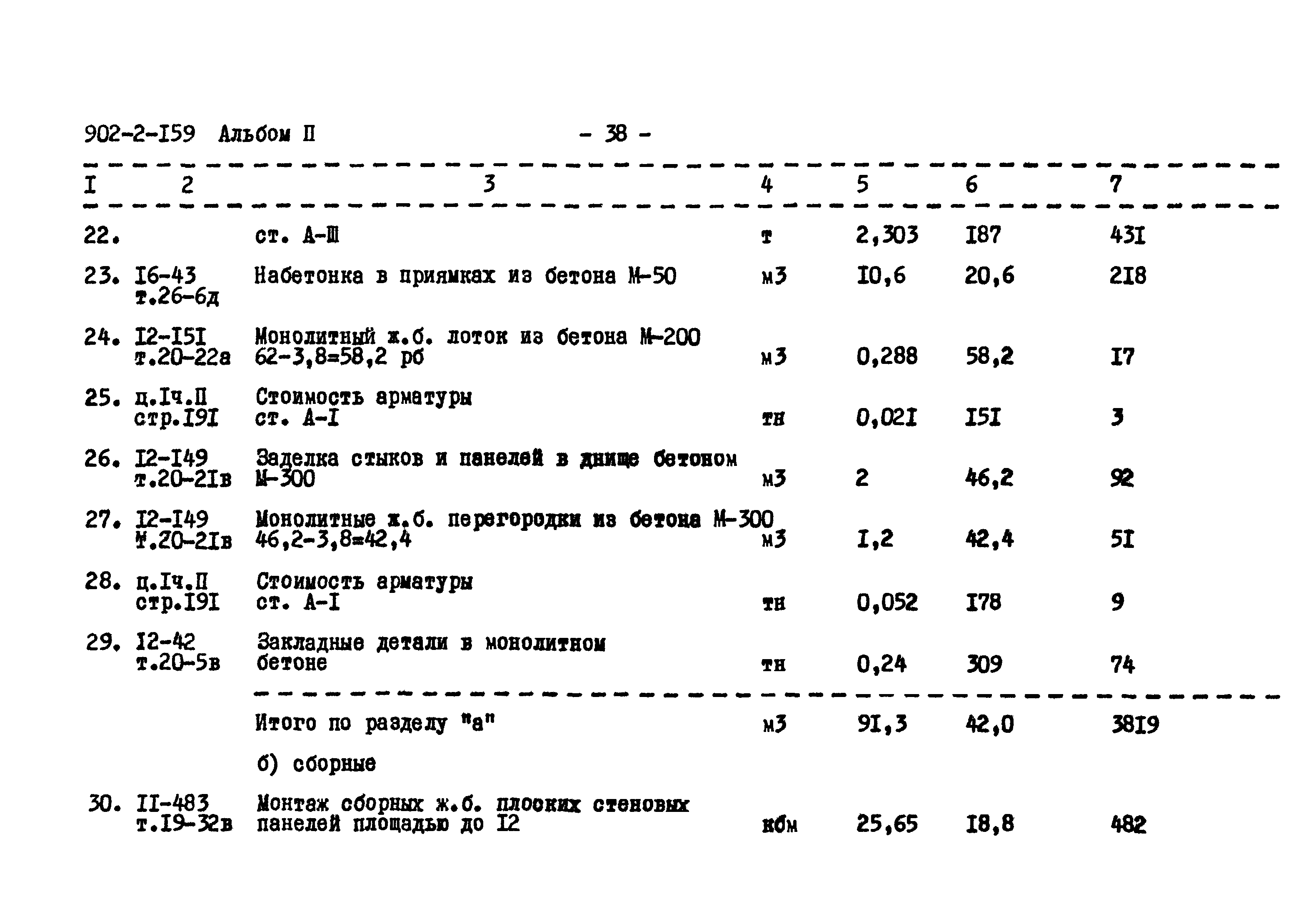 Типовой проект 902-2-159