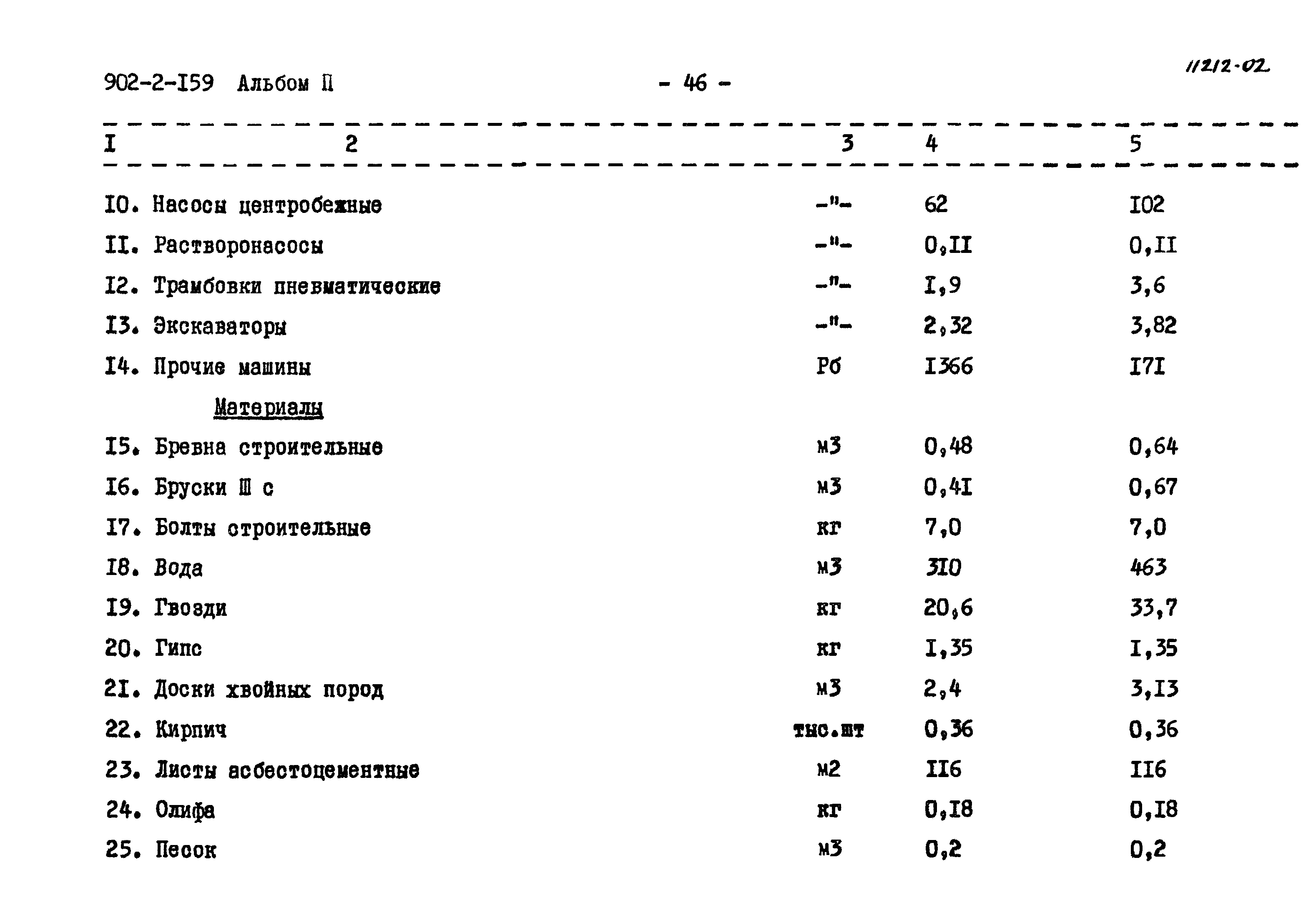 Типовой проект 902-2-159