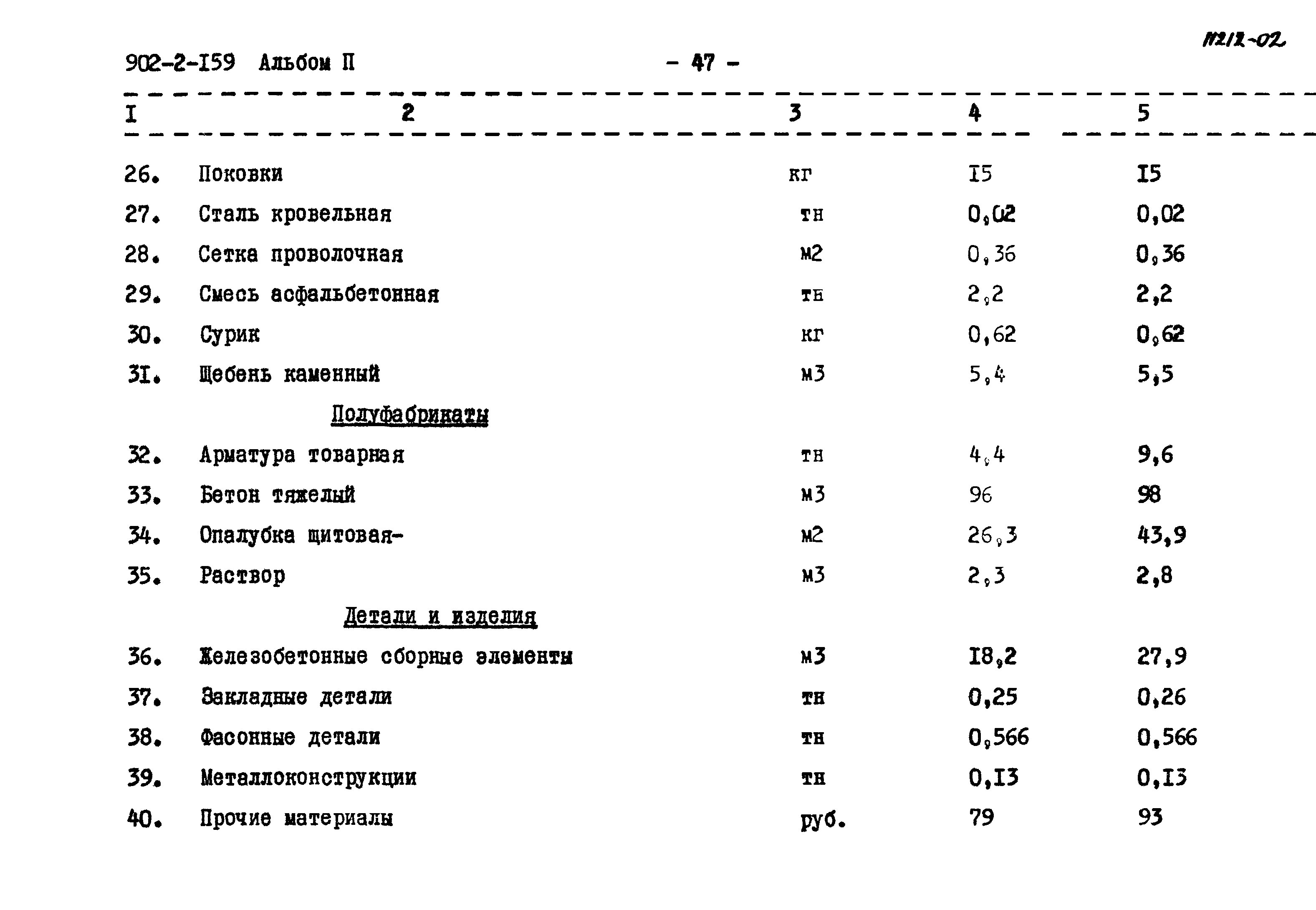 Типовой проект 902-2-159