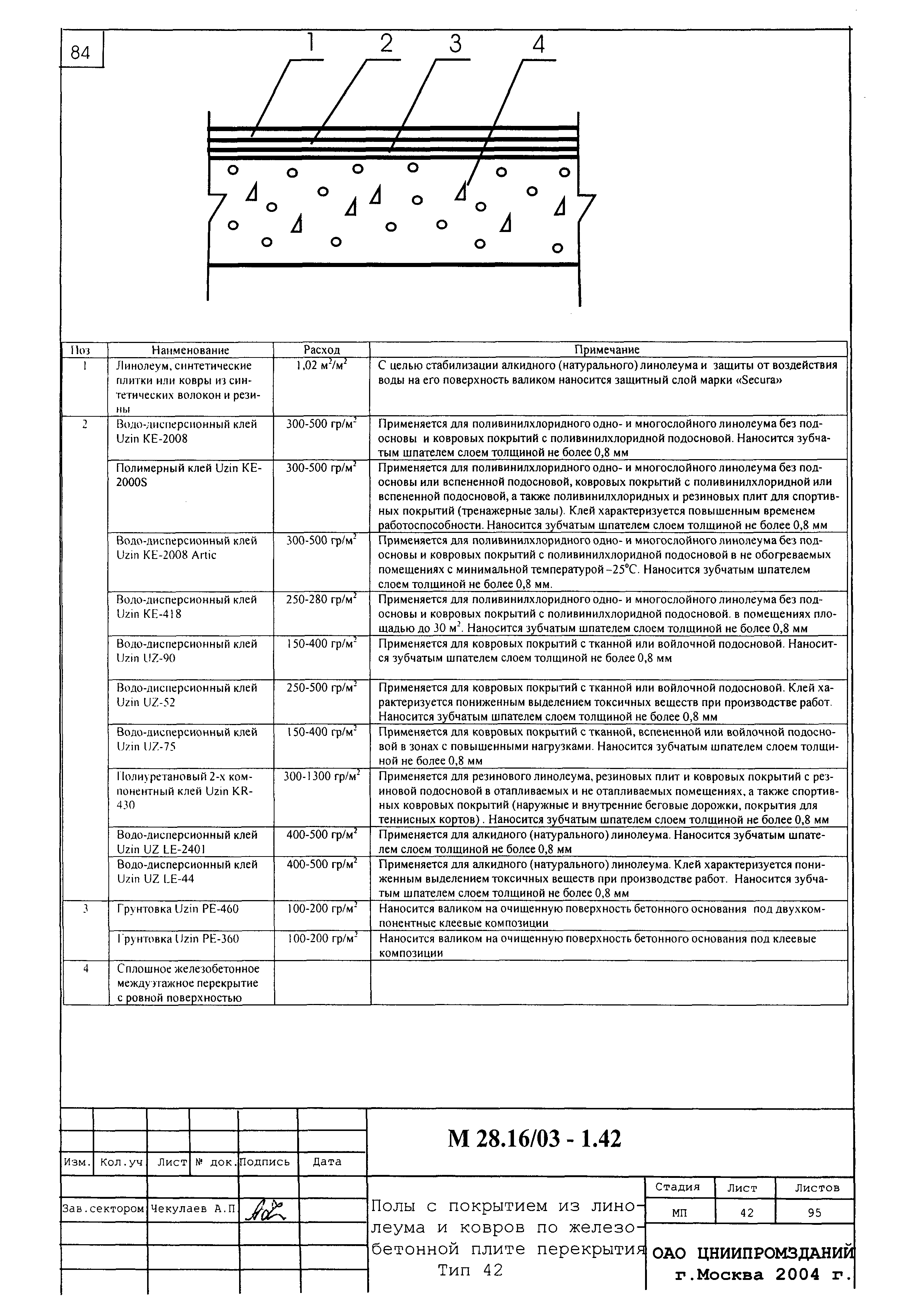 Шифр М28.16/03