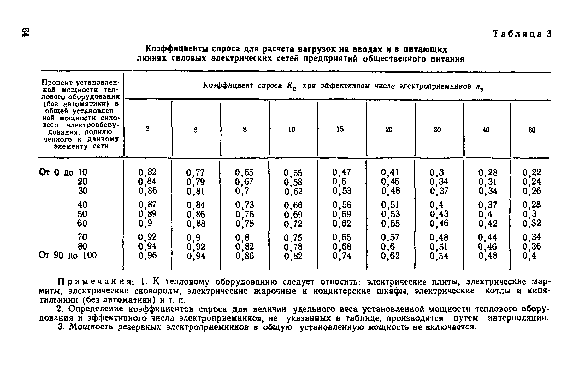 ВСН 19-74