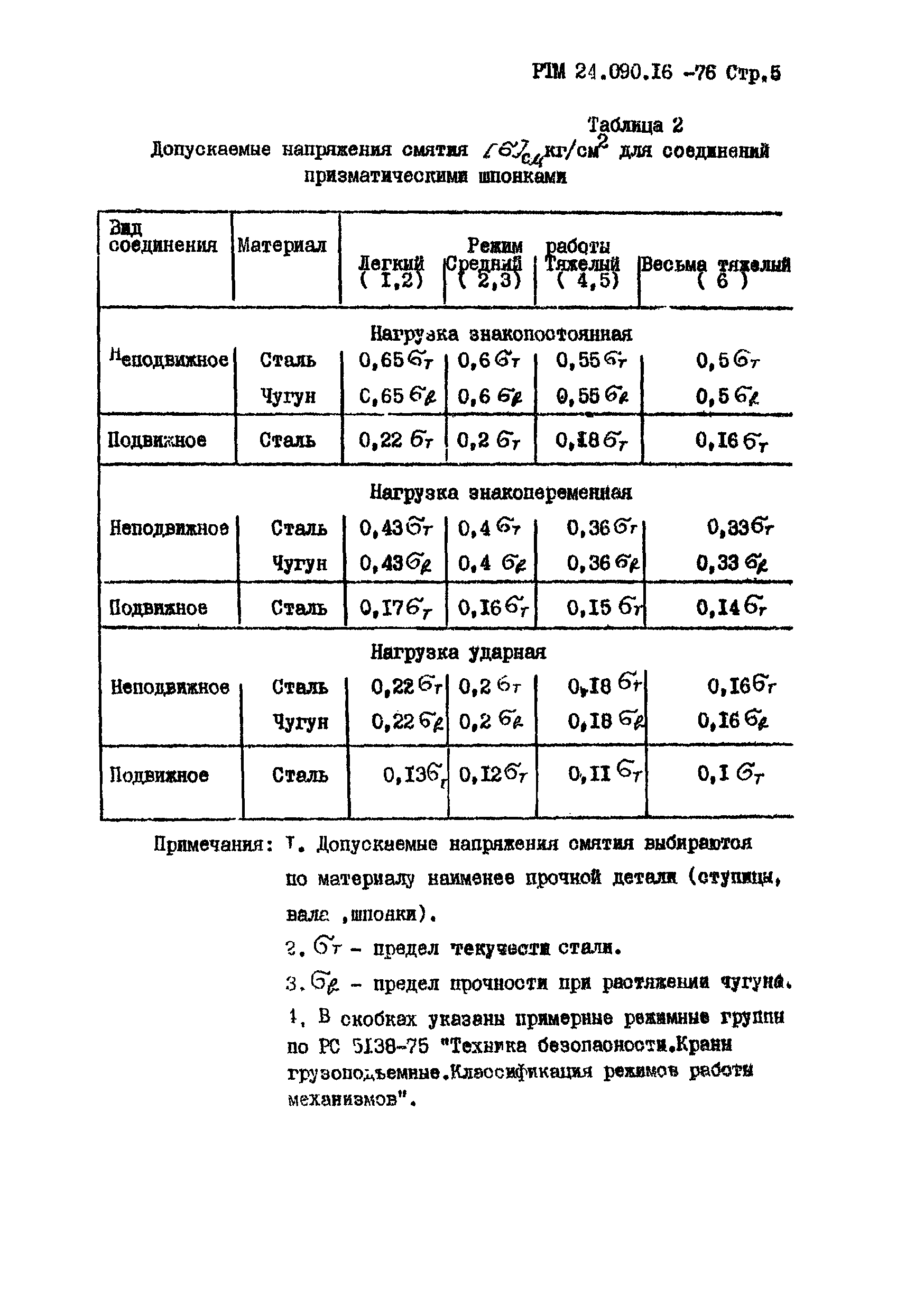 РТМ 24.090.16-76