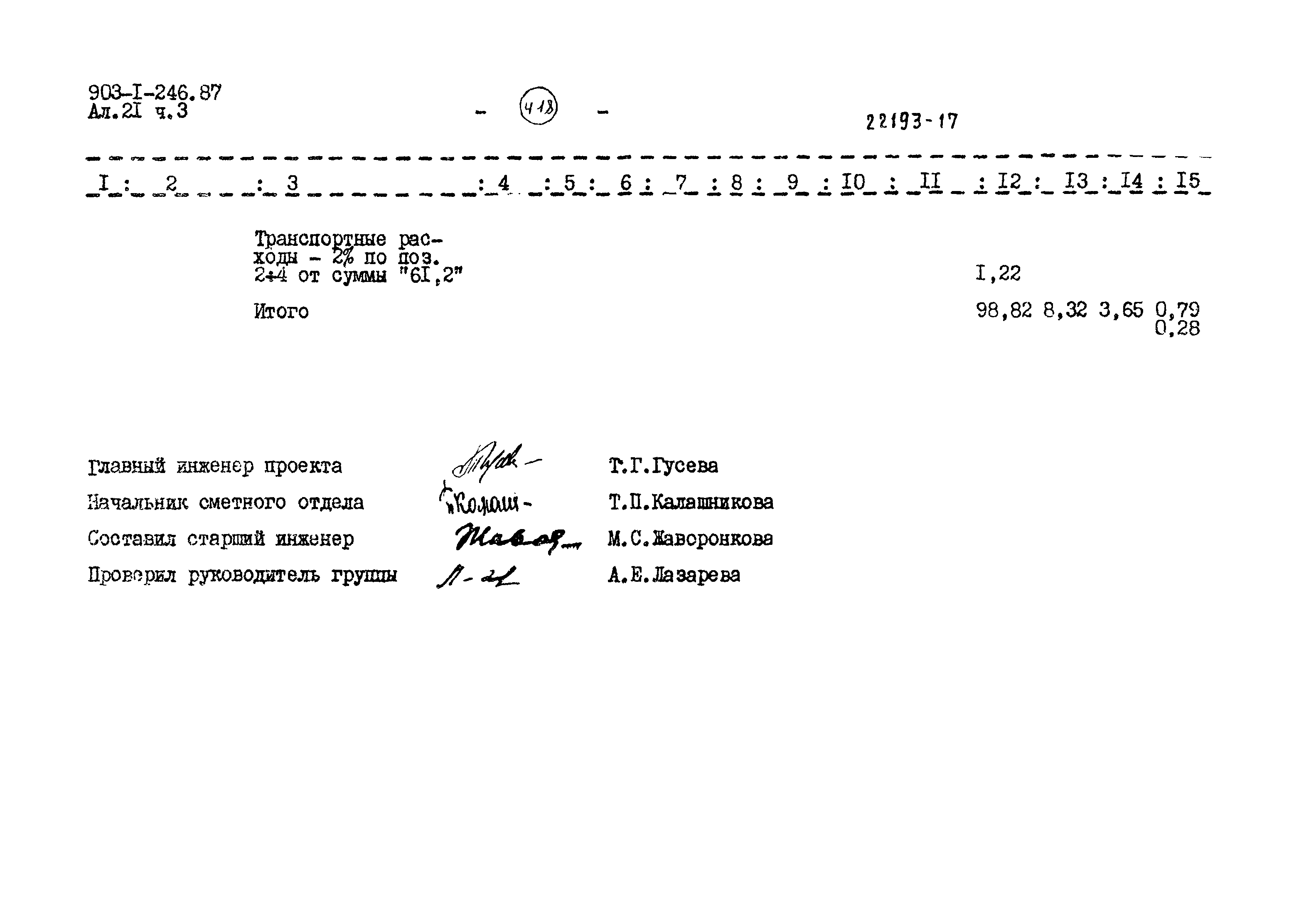 Типовой проект 903-1-246.87