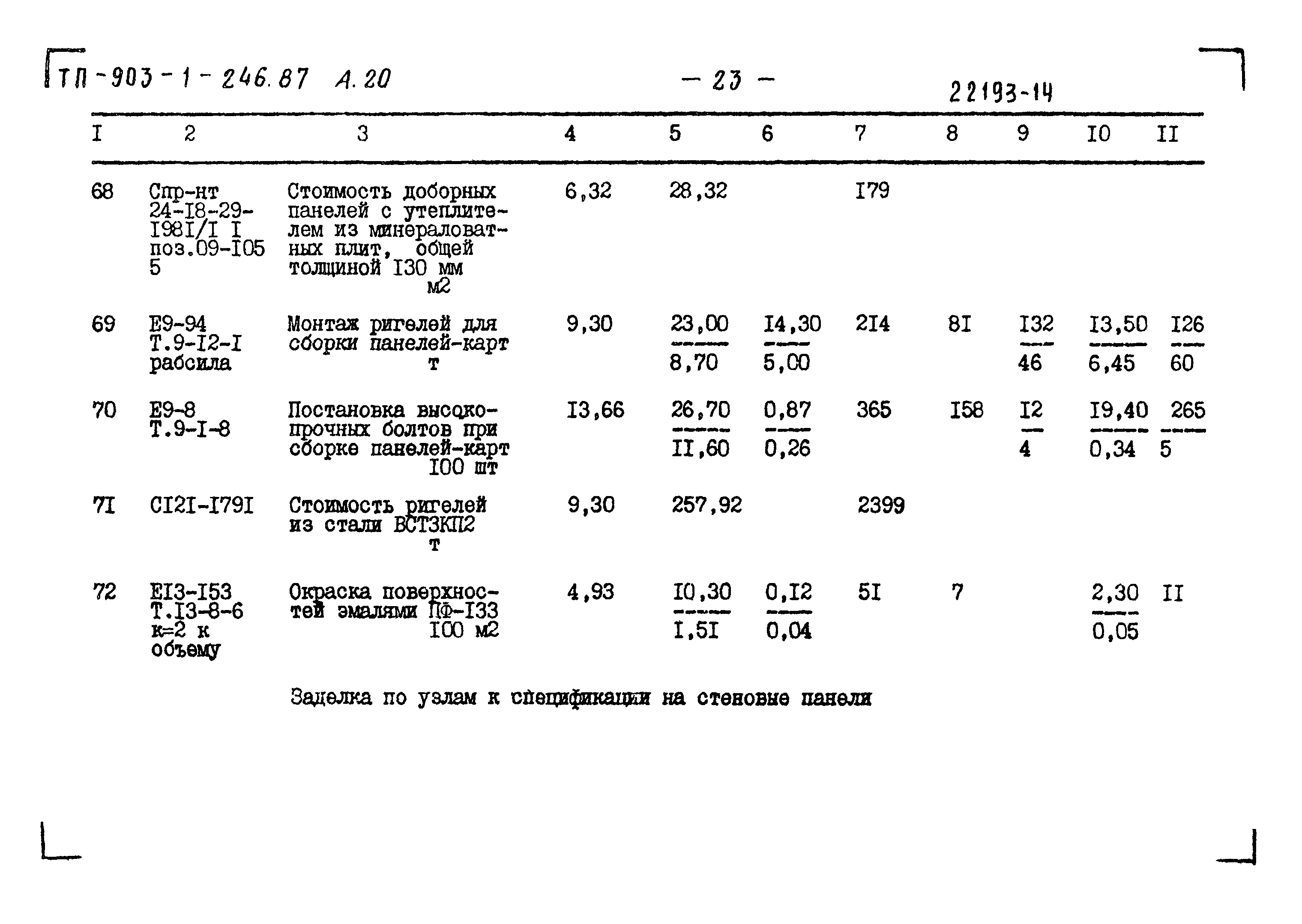 Типовой проект 903-1-246.87