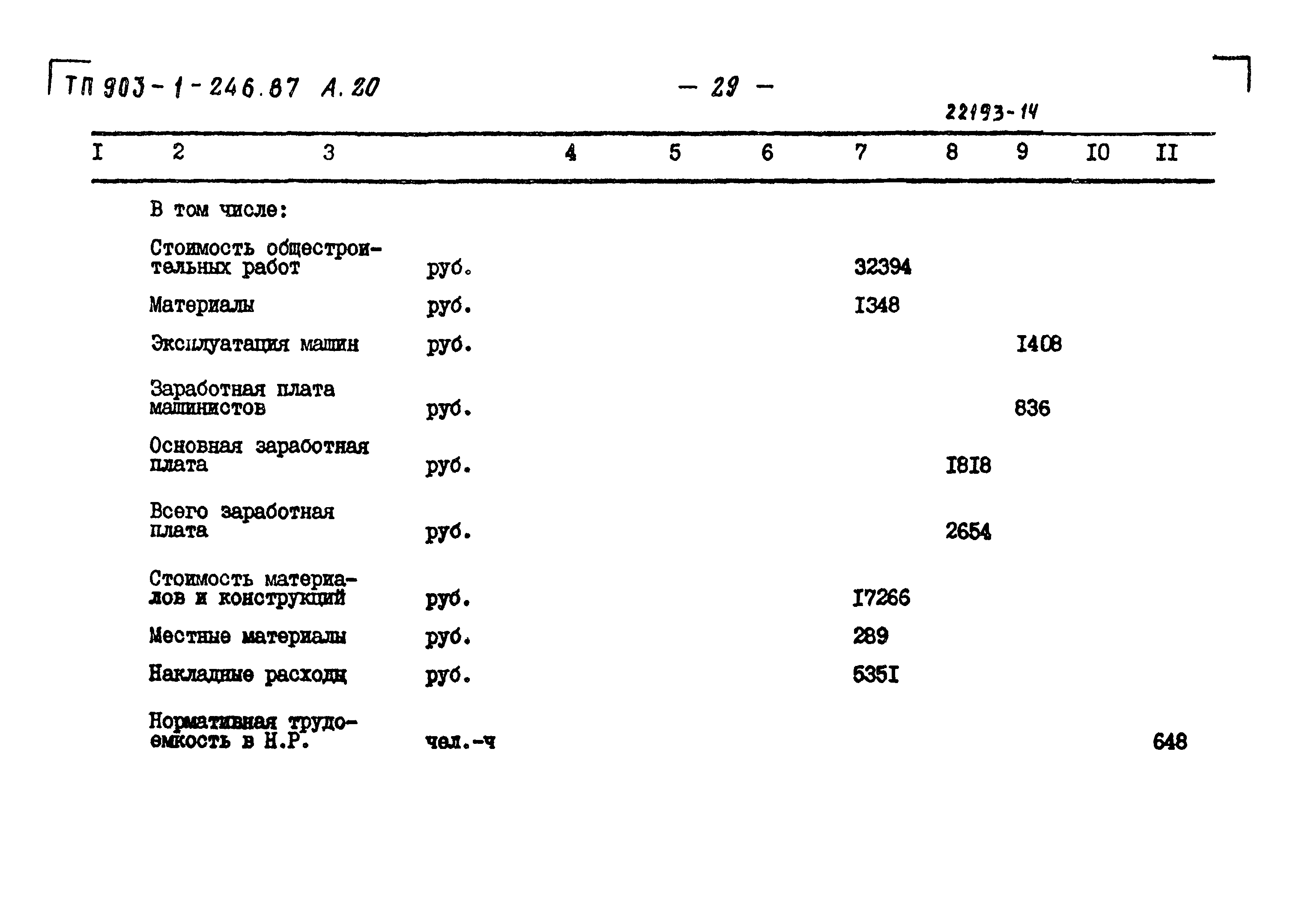 Типовой проект 903-1-246.87