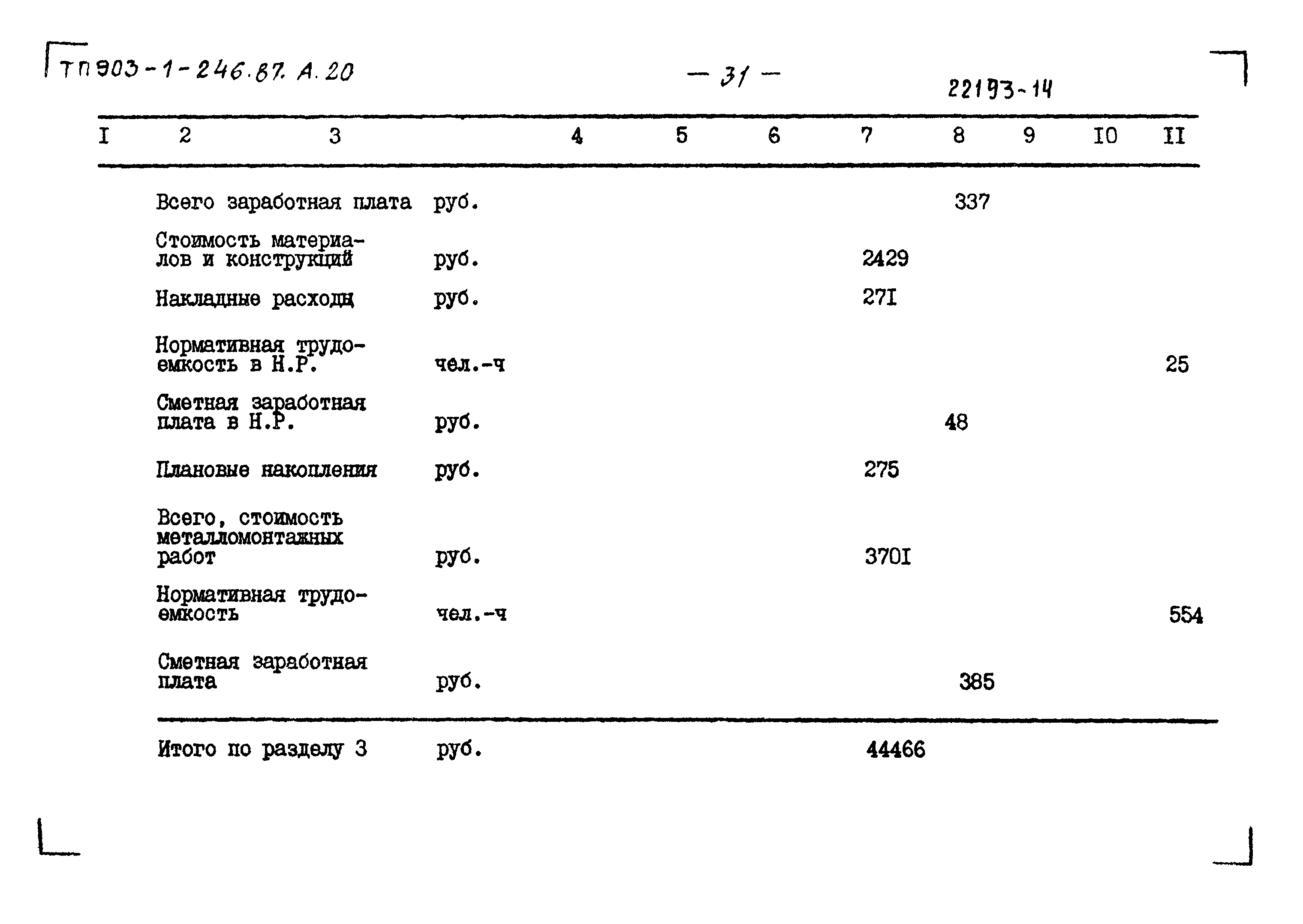 Типовой проект 903-1-246.87