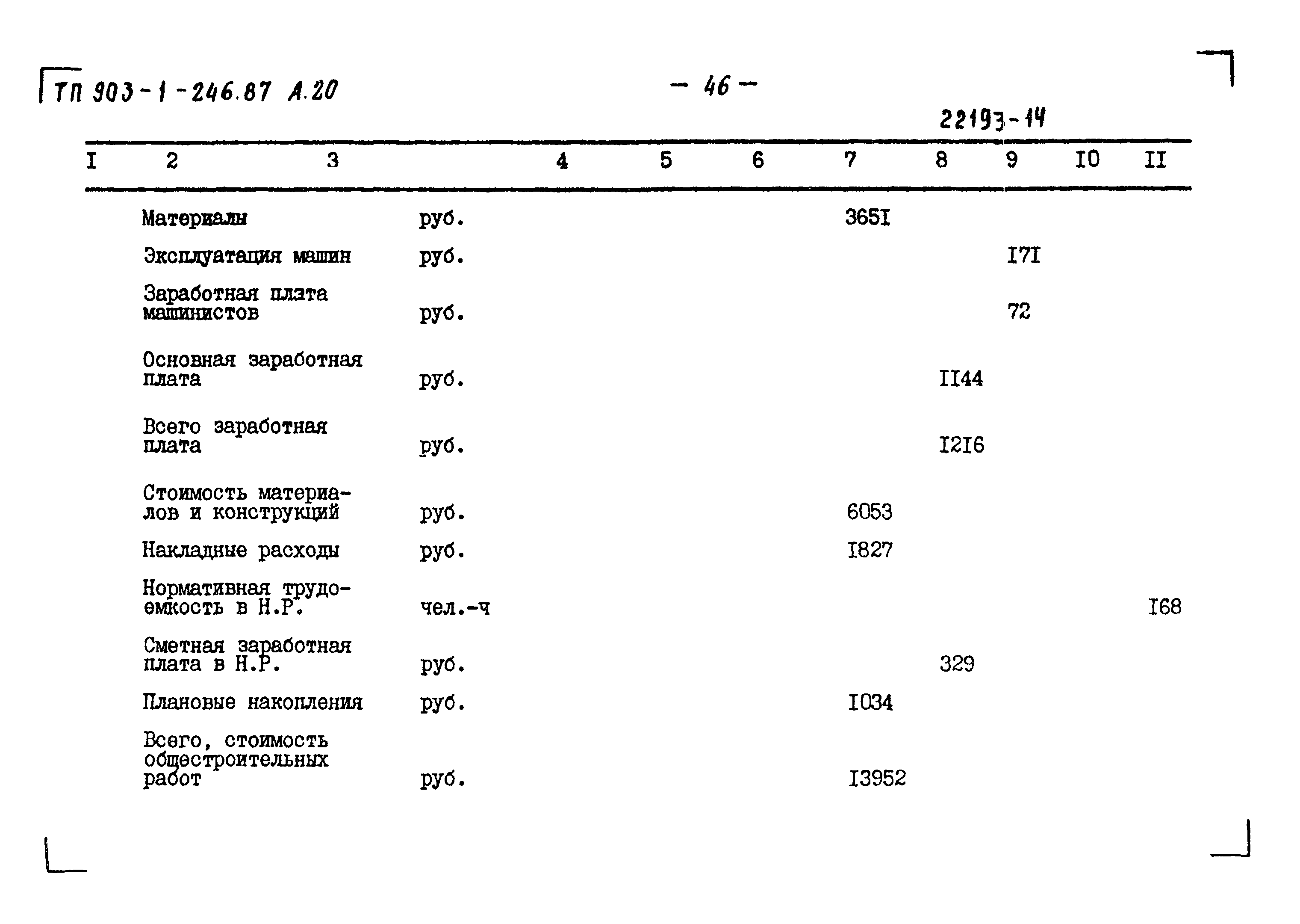 Типовой проект 903-1-246.87