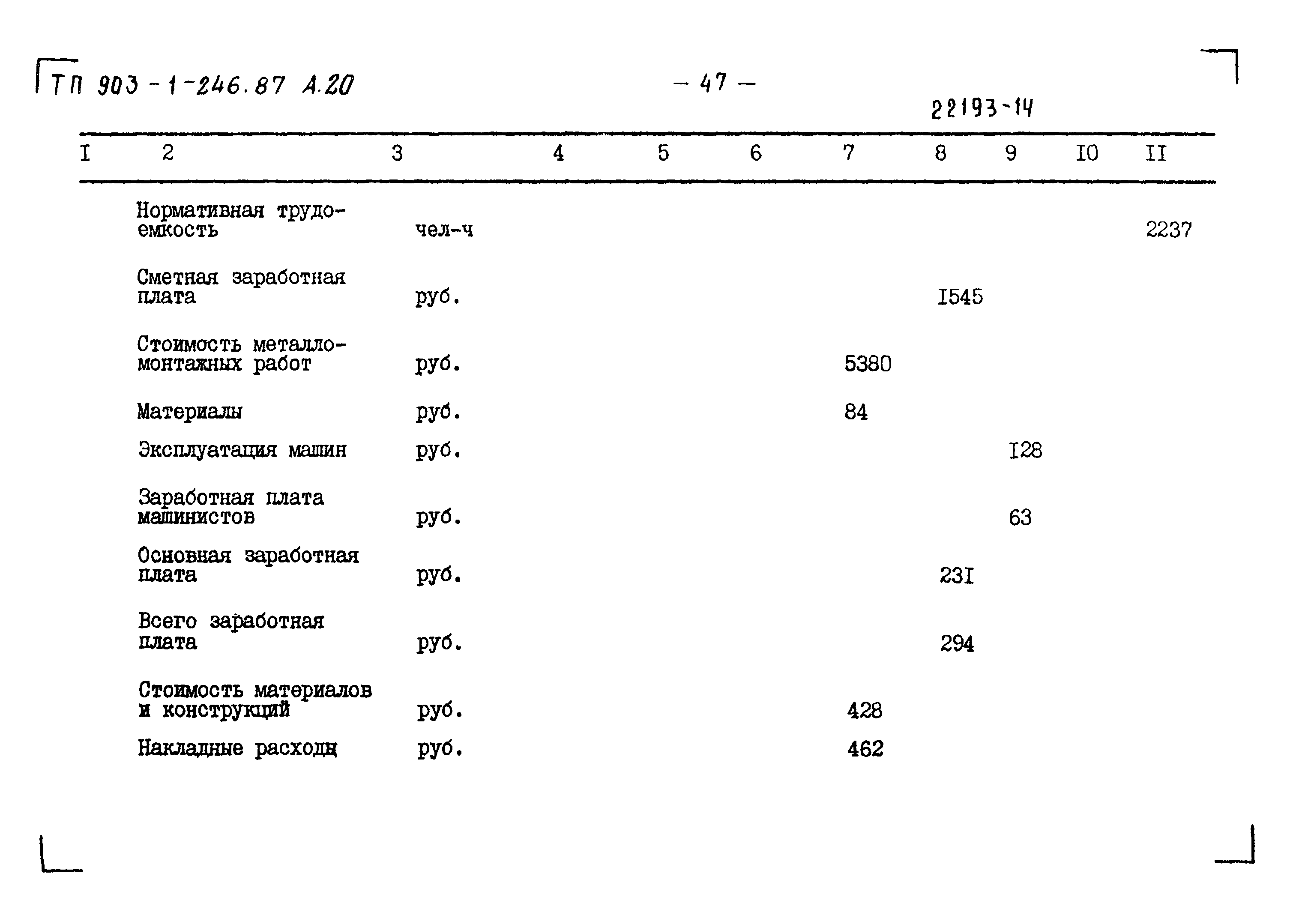 Типовой проект 903-1-246.87