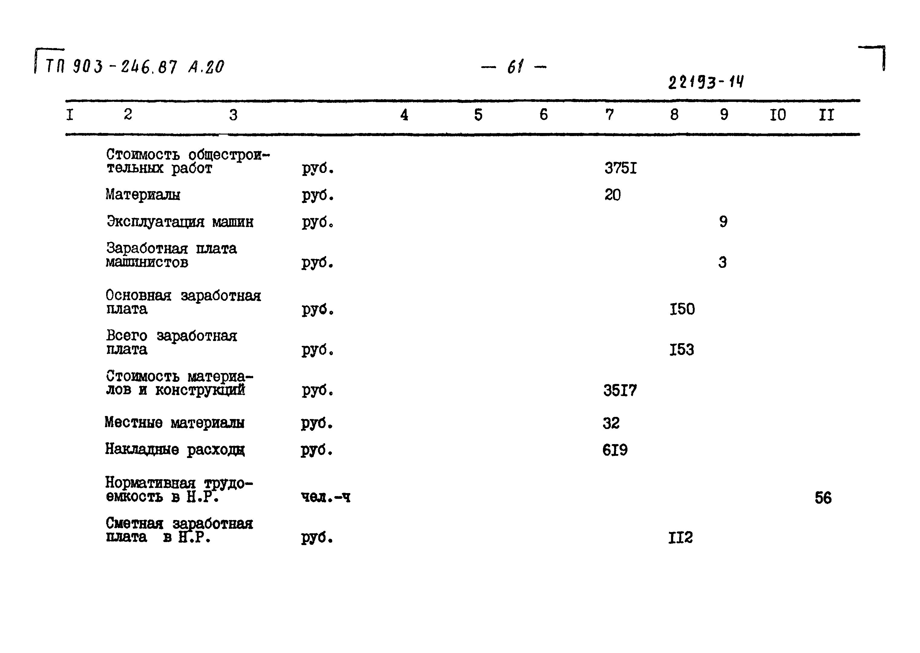 Типовой проект 903-1-246.87