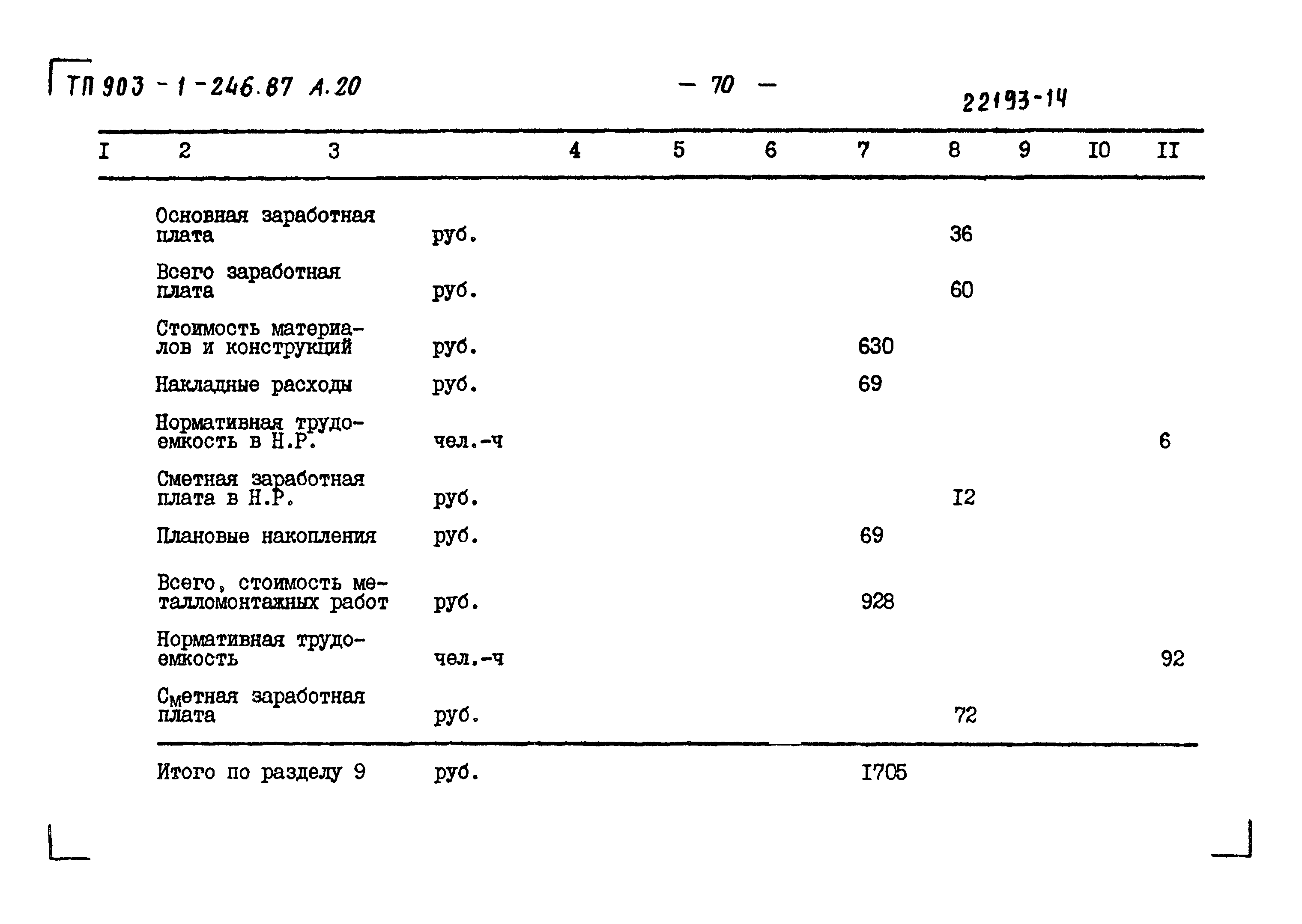 Типовой проект 903-1-246.87