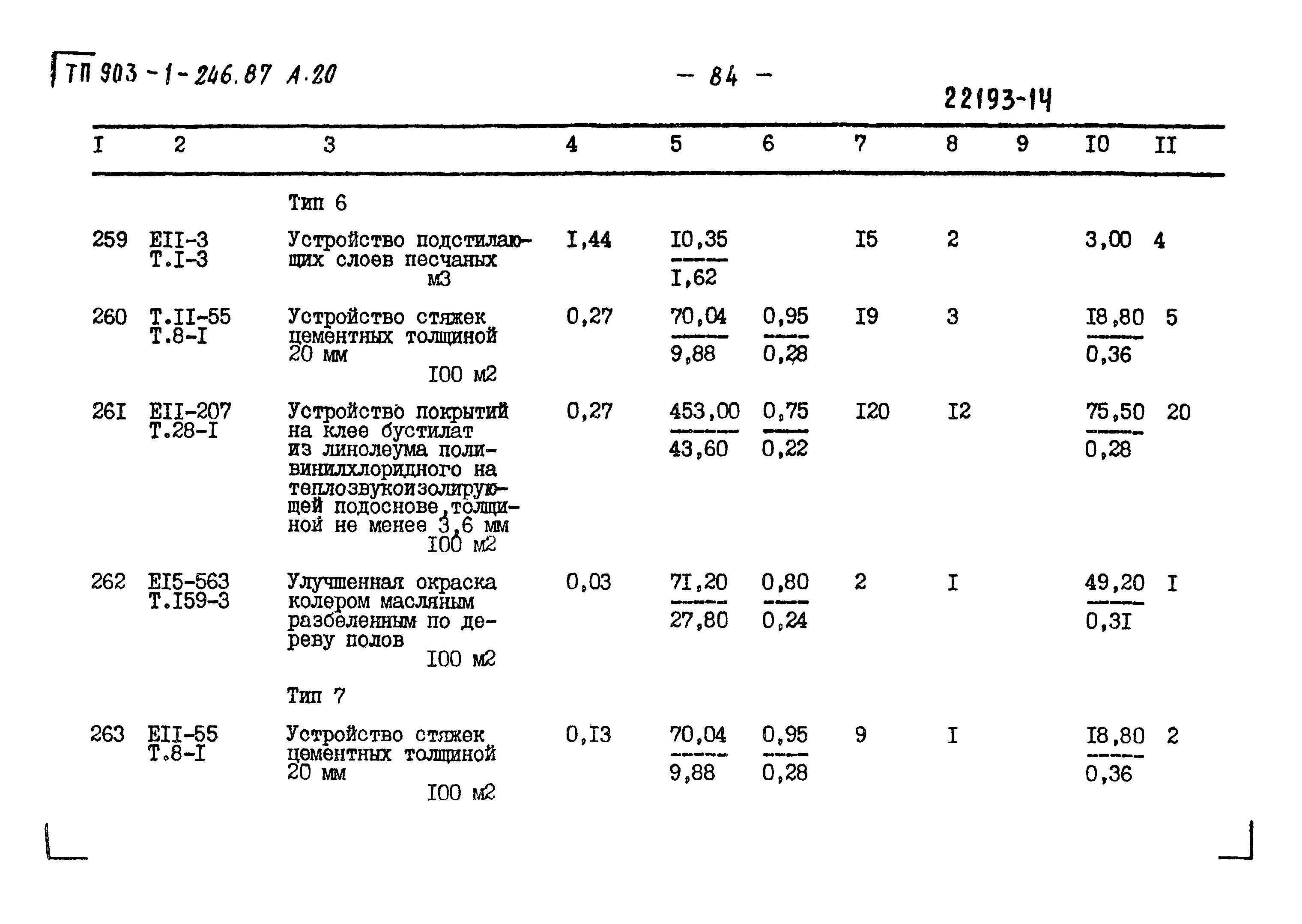 Типовой проект 903-1-246.87