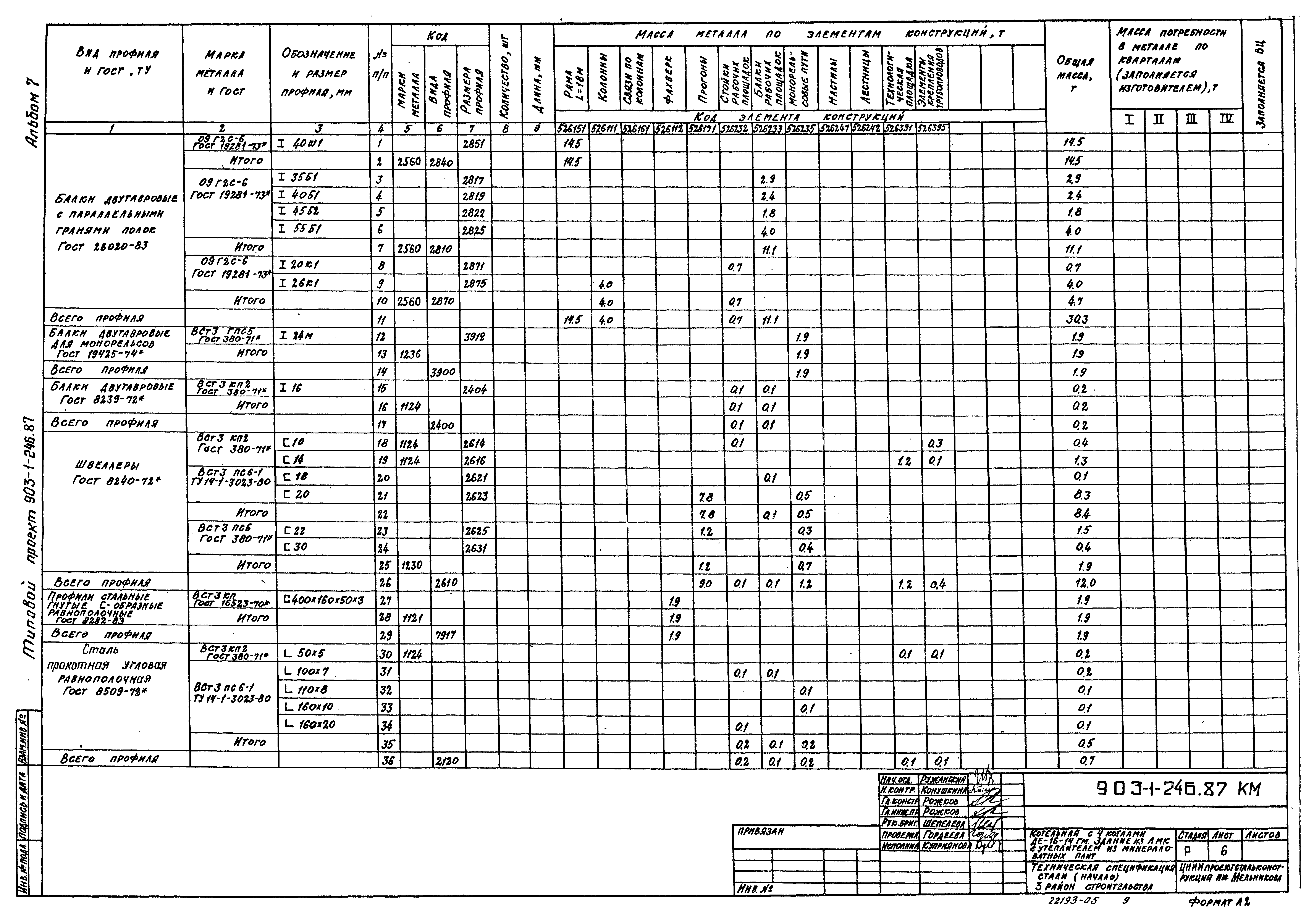 Типовой проект 903-1-246.87