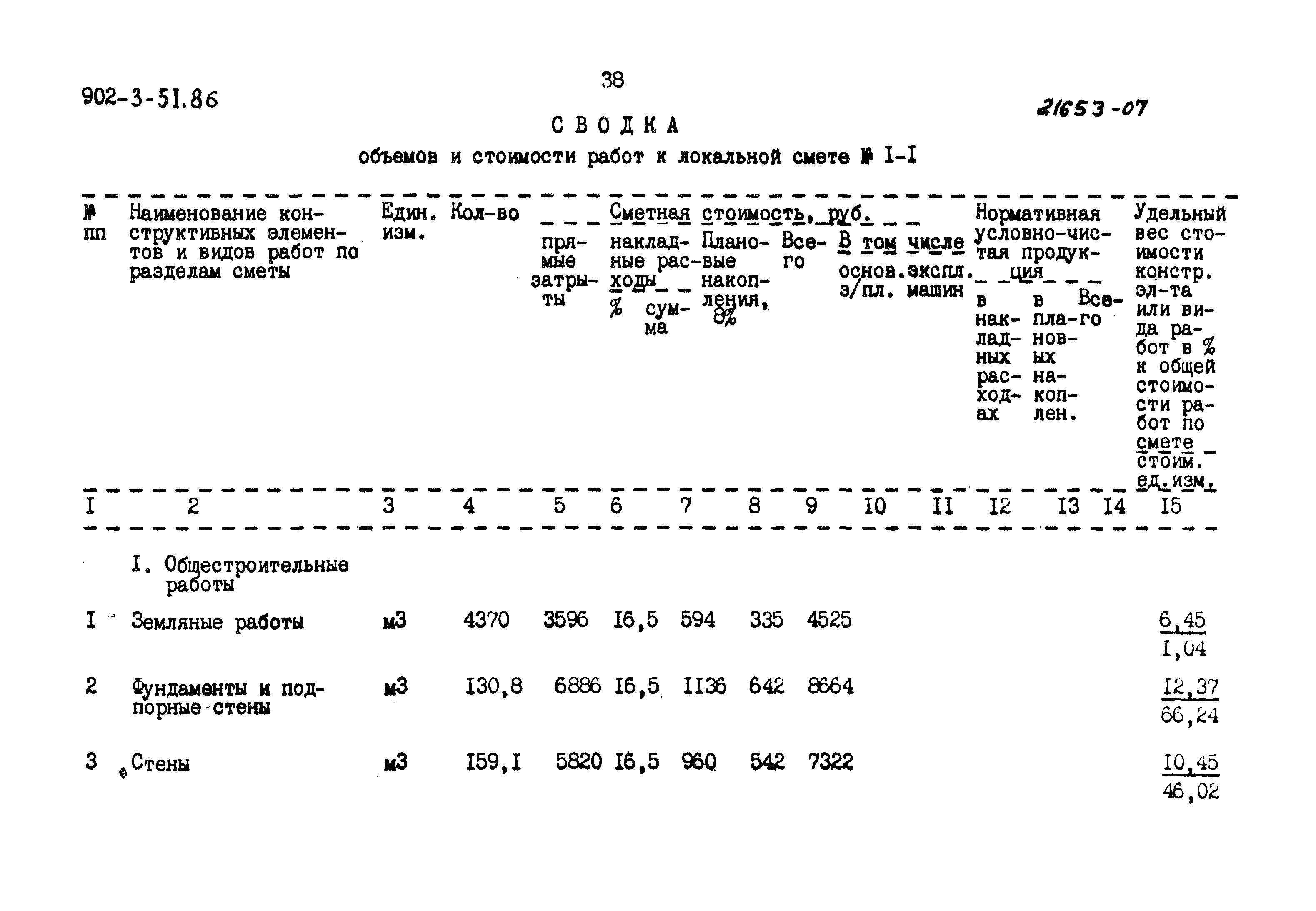 Типовой проект 902-3-51.86