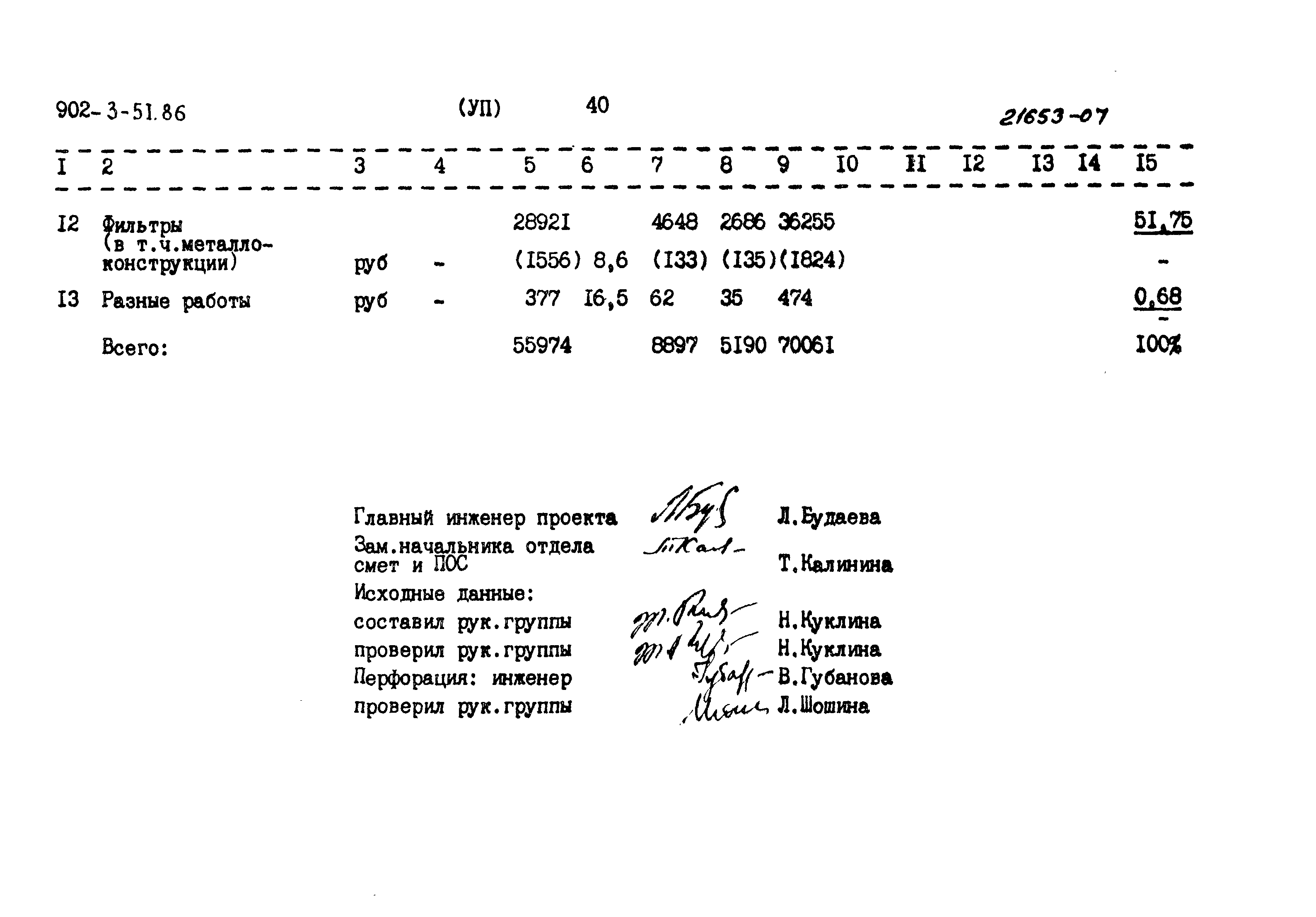 Типовой проект 902-3-51.86