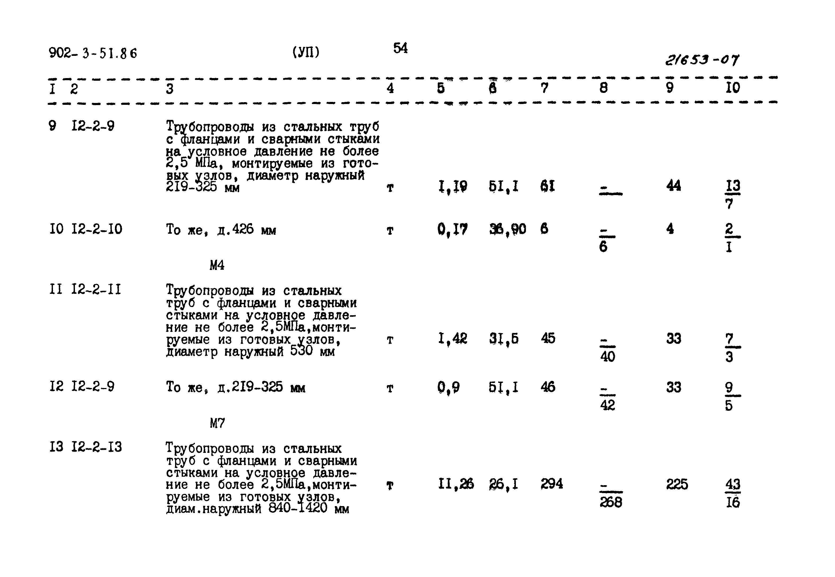 Типовой проект 902-3-51.86