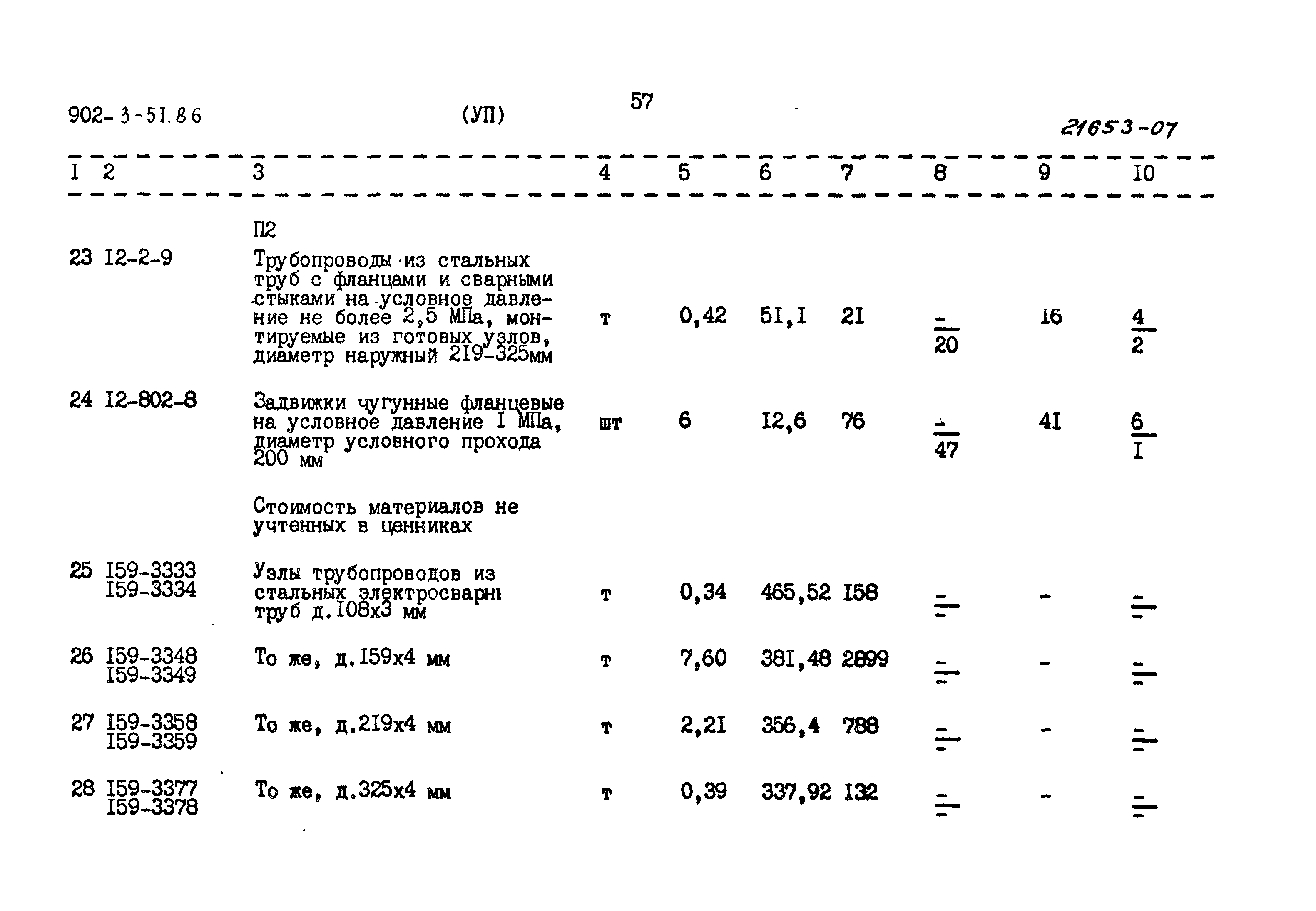 Типовой проект 902-3-51.86