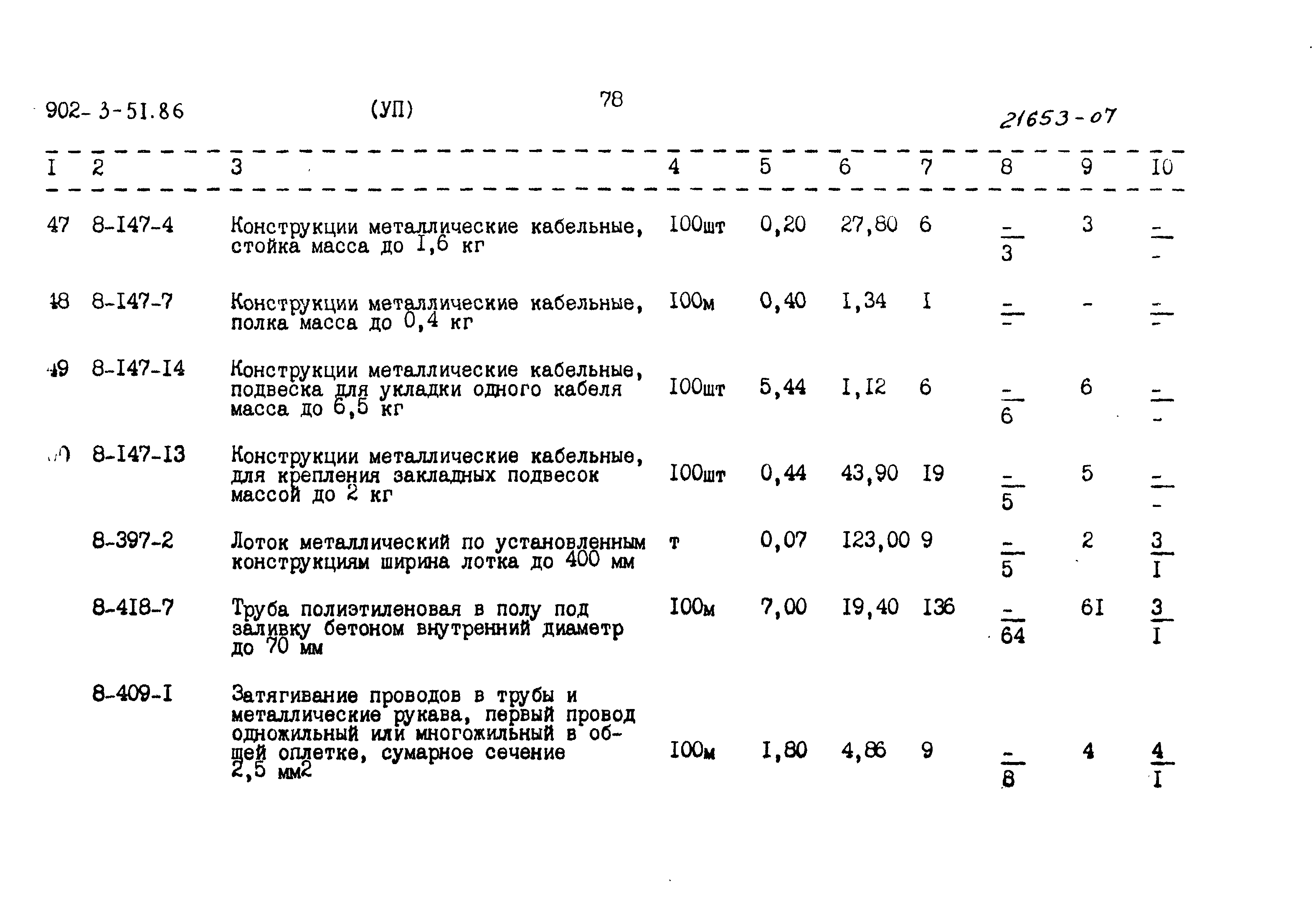 Типовой проект 902-3-51.86