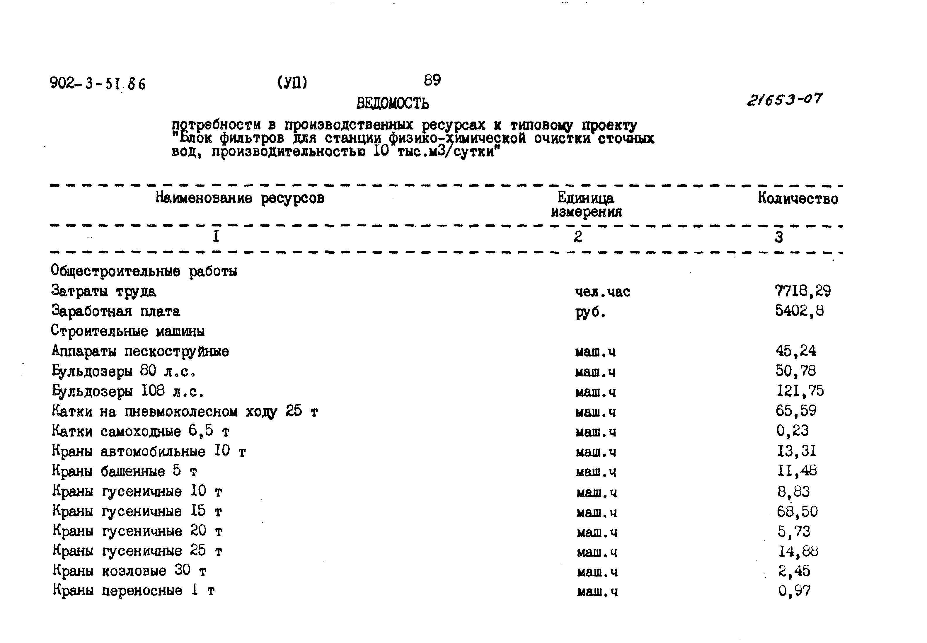 Типовой проект 902-3-51.86