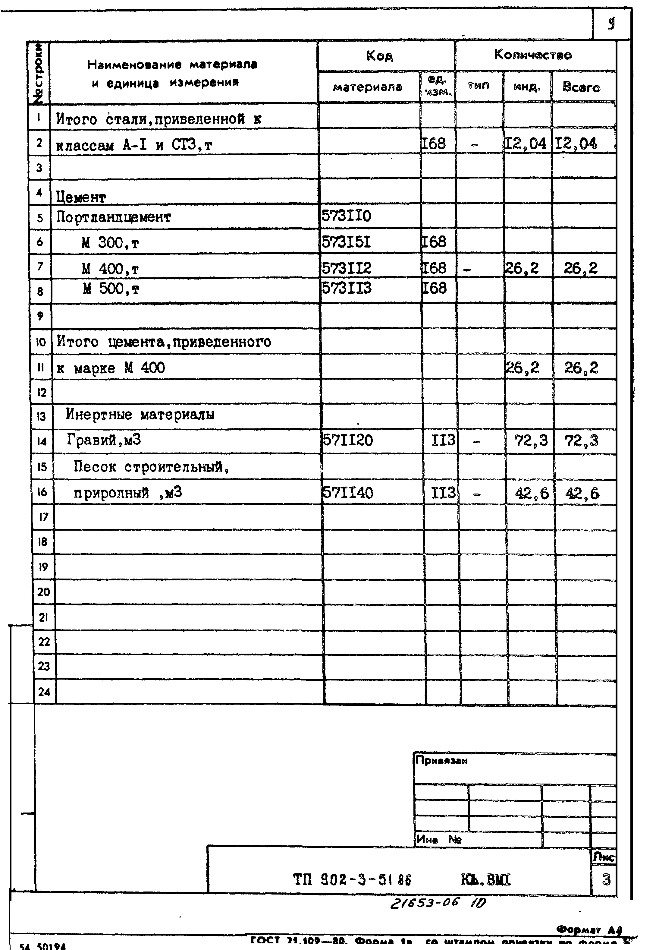 Типовой проект 902-3-51.86