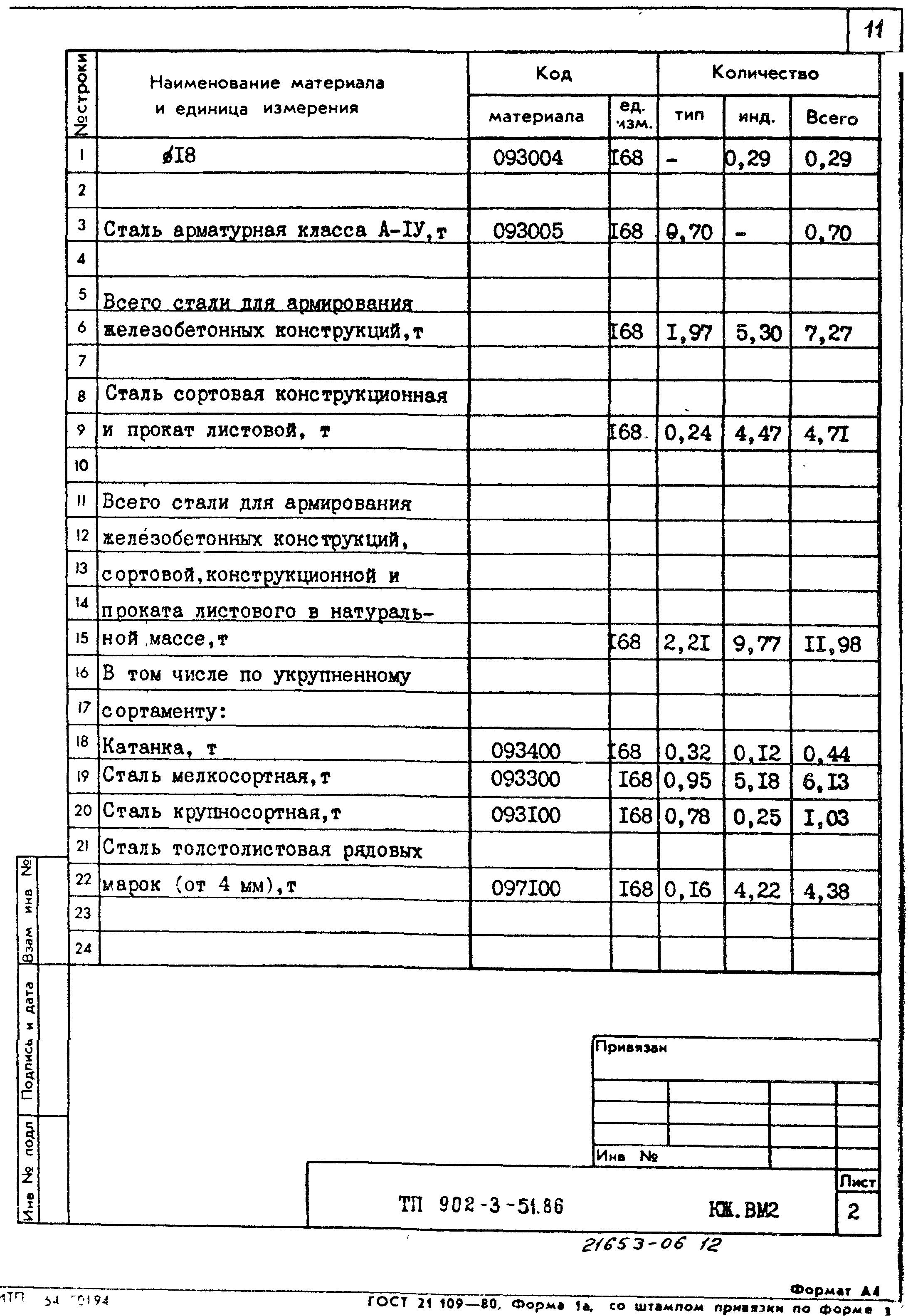 Типовой проект 902-3-51.86