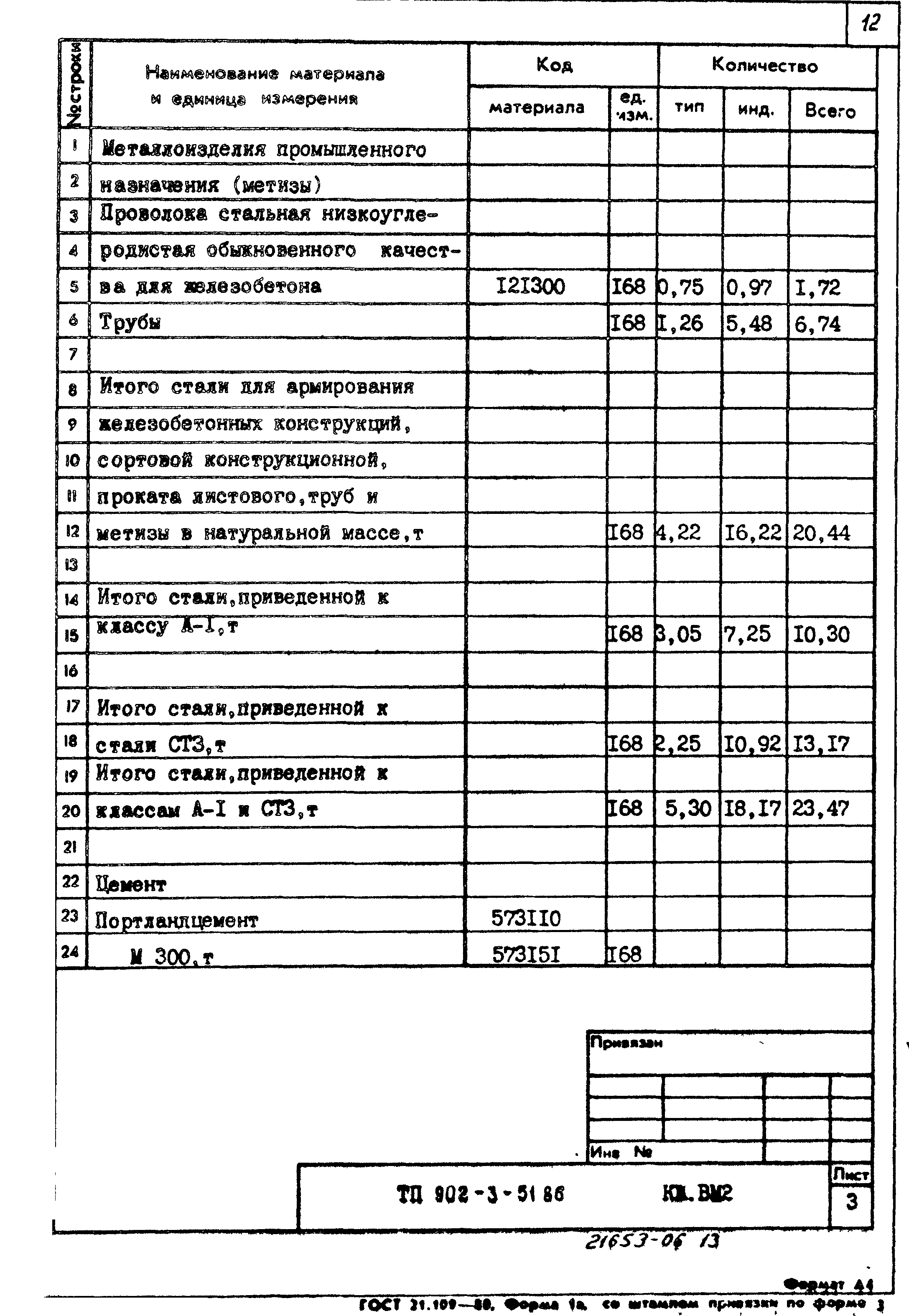 Типовой проект 902-3-51.86