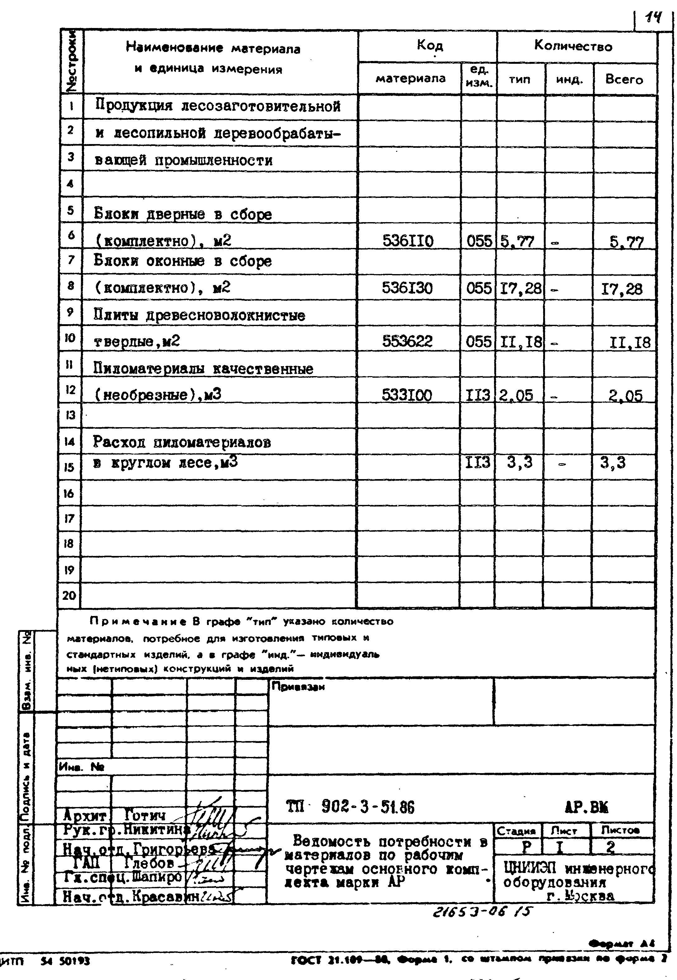 Типовой проект 902-3-51.86