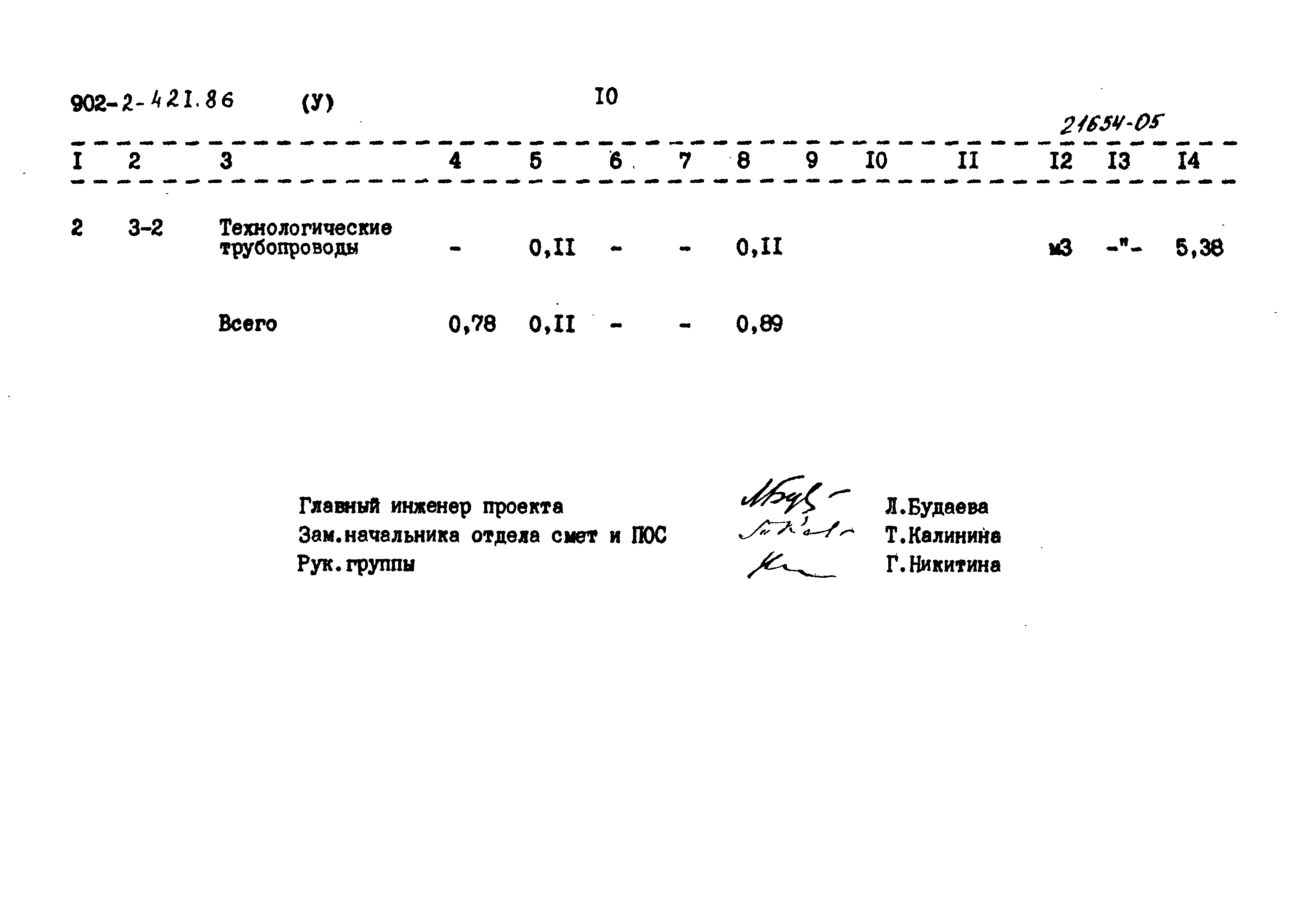 Типовой проект 902-2-421.86