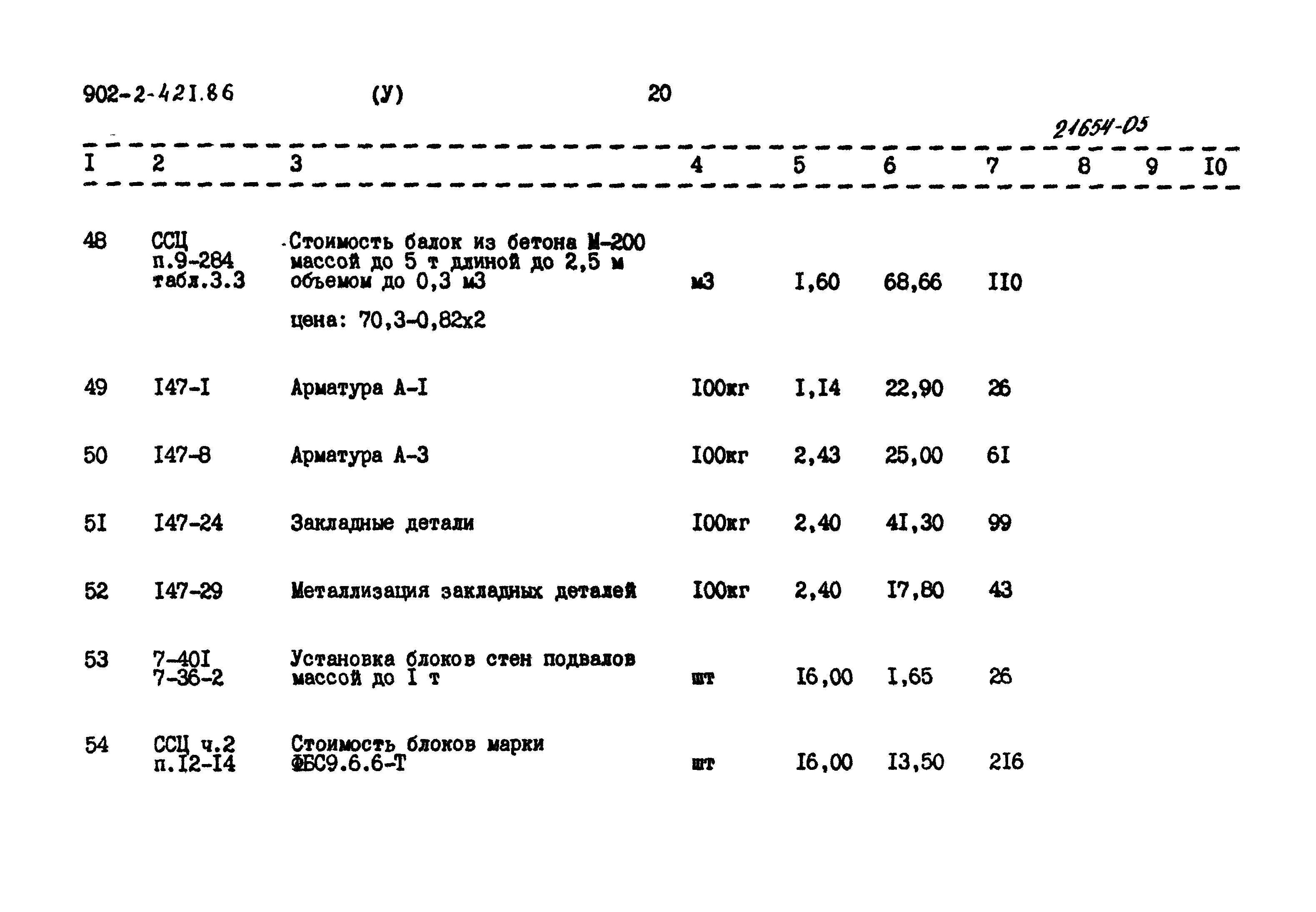 Типовой проект 902-2-421.86