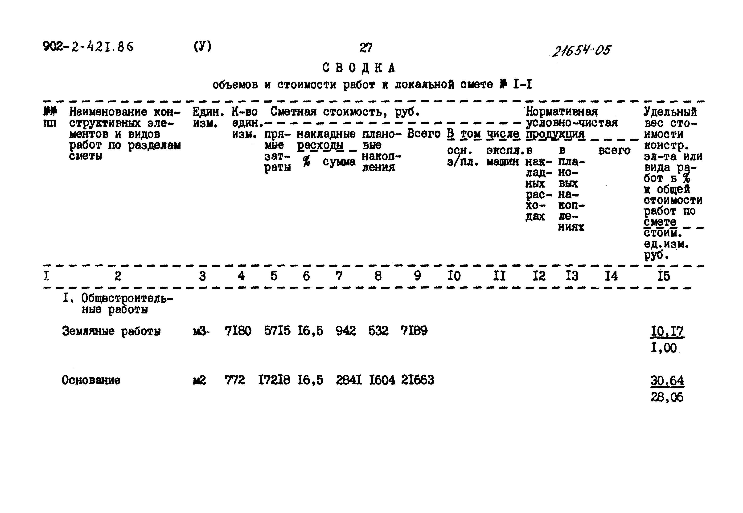 Типовой проект 902-2-421.86