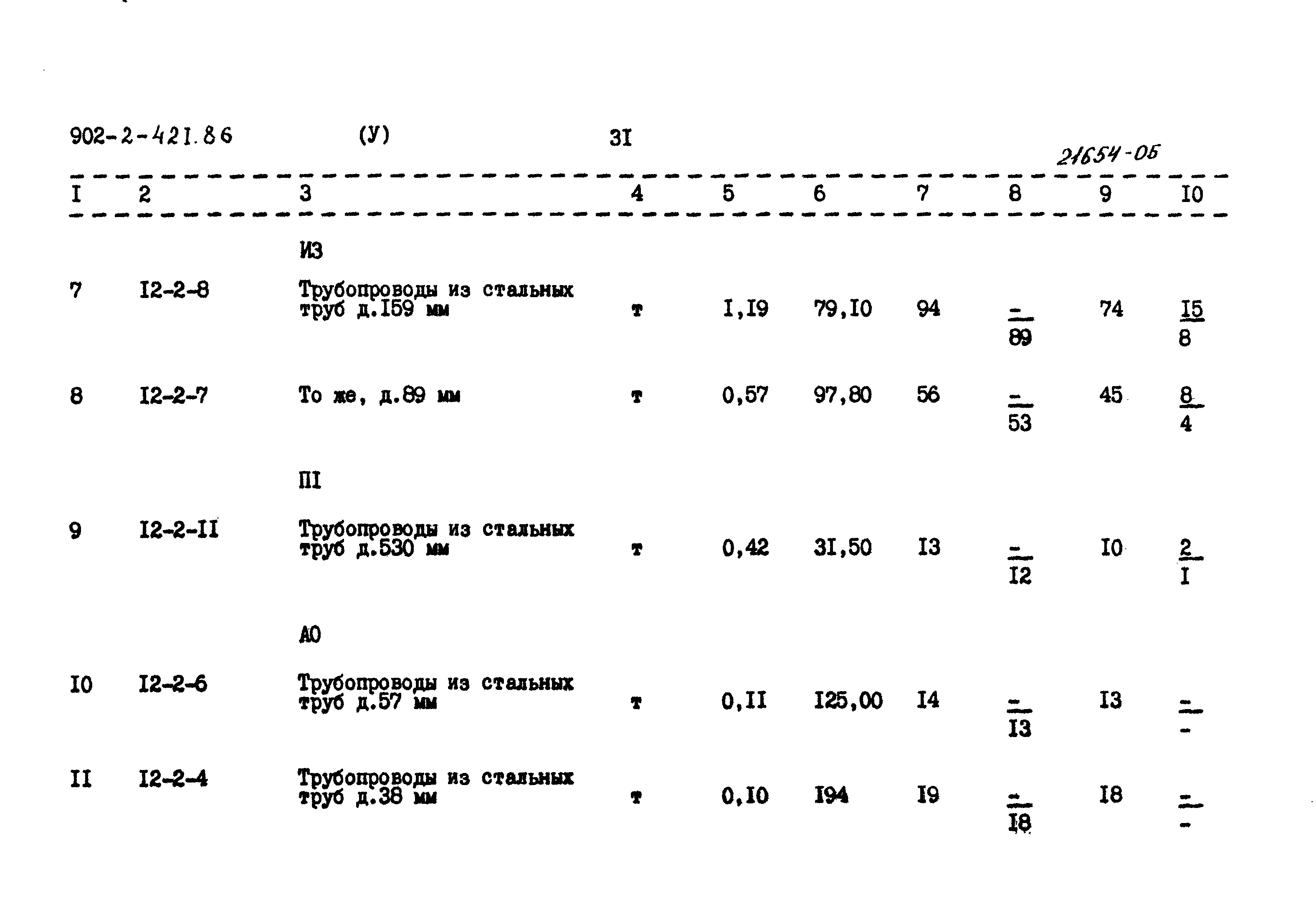 Типовой проект 902-2-421.86