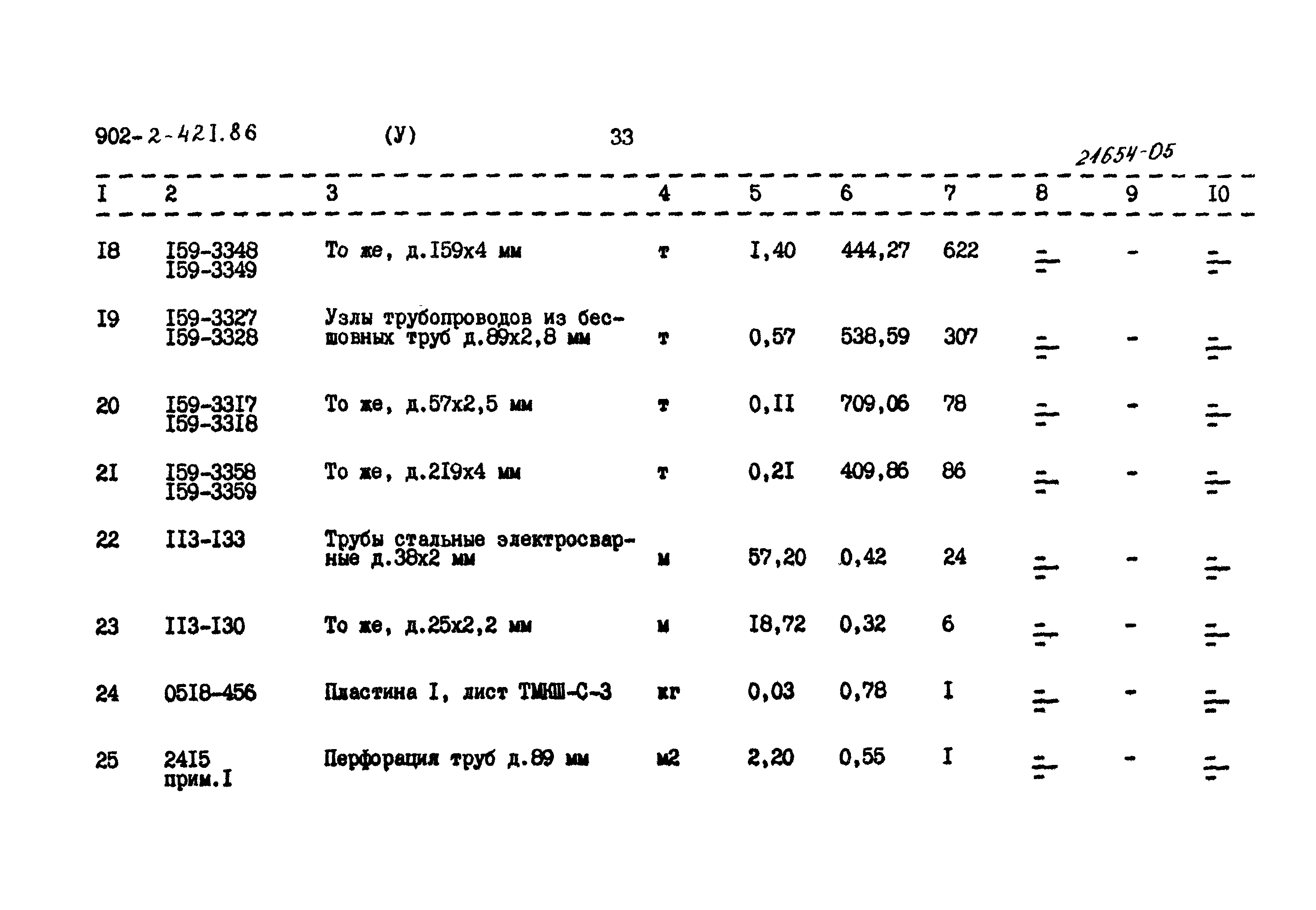 Типовой проект 902-2-421.86