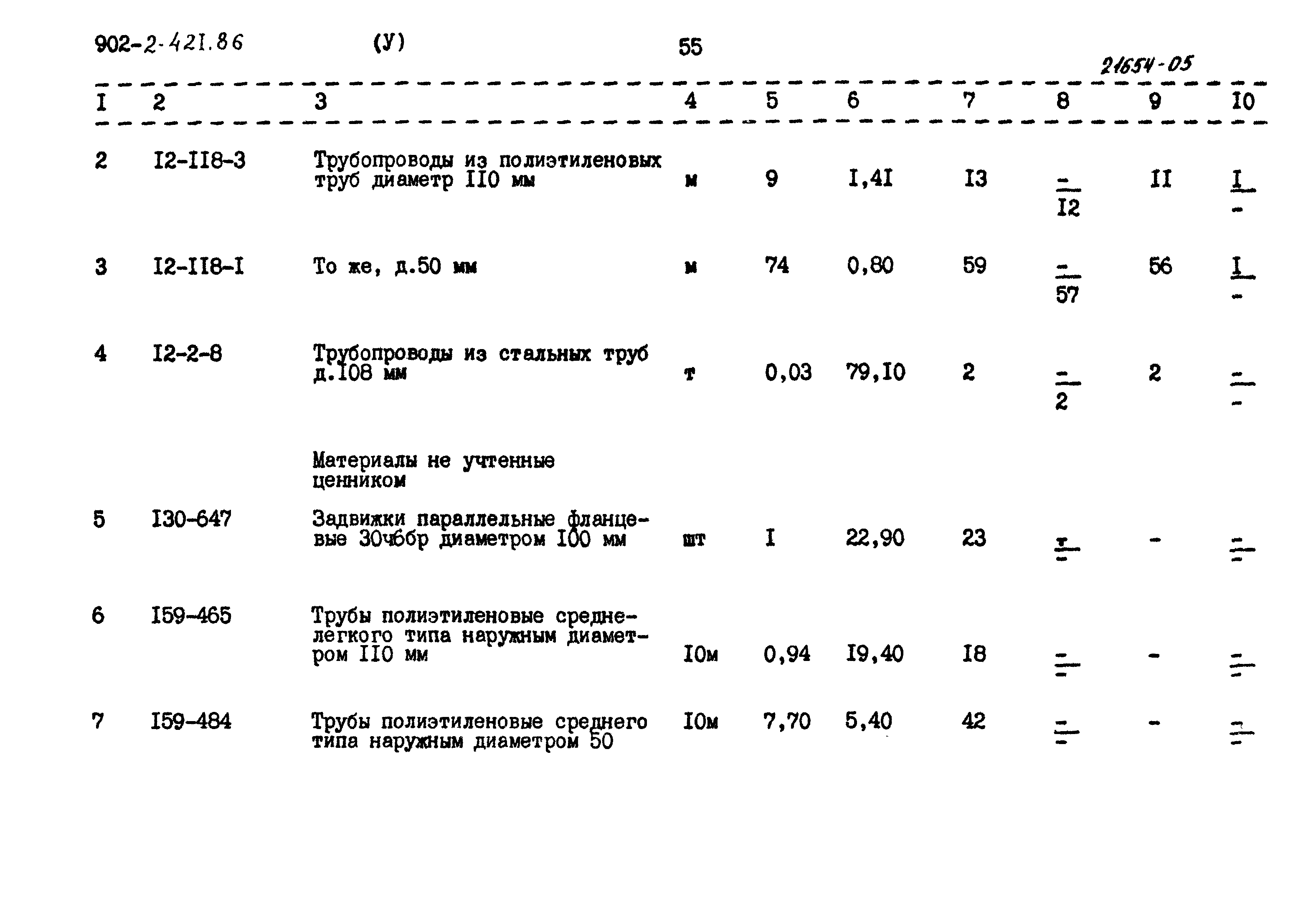 Типовой проект 902-2-421.86